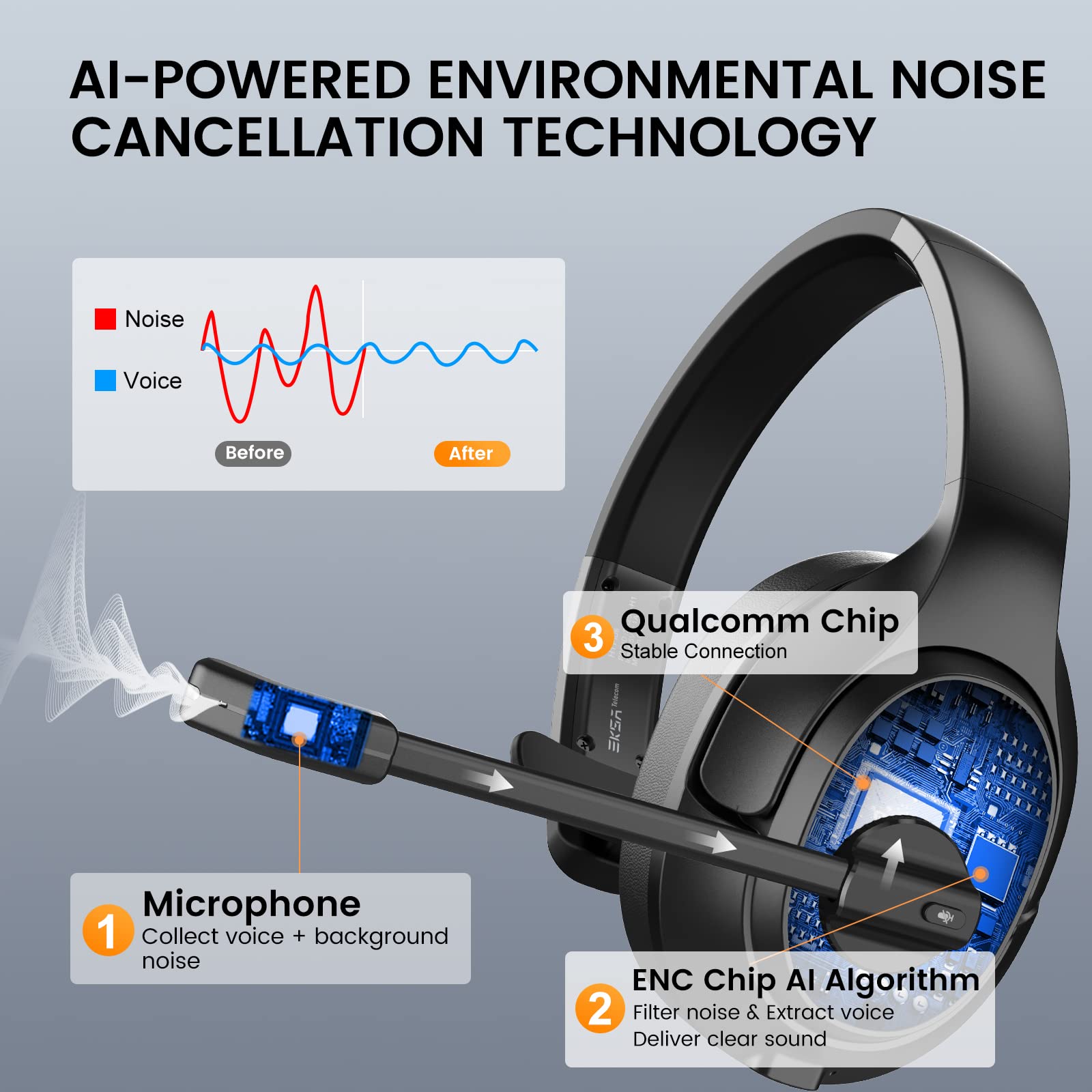 Trucker Bluetooth Headset, Wireless Headphones with USB Dongle for PC, AI-Powered Environmental Noise Cancelling Microphone (ENC), 99ft Long Wireless Range, 57Hrs On-Ear Trucker Headsets