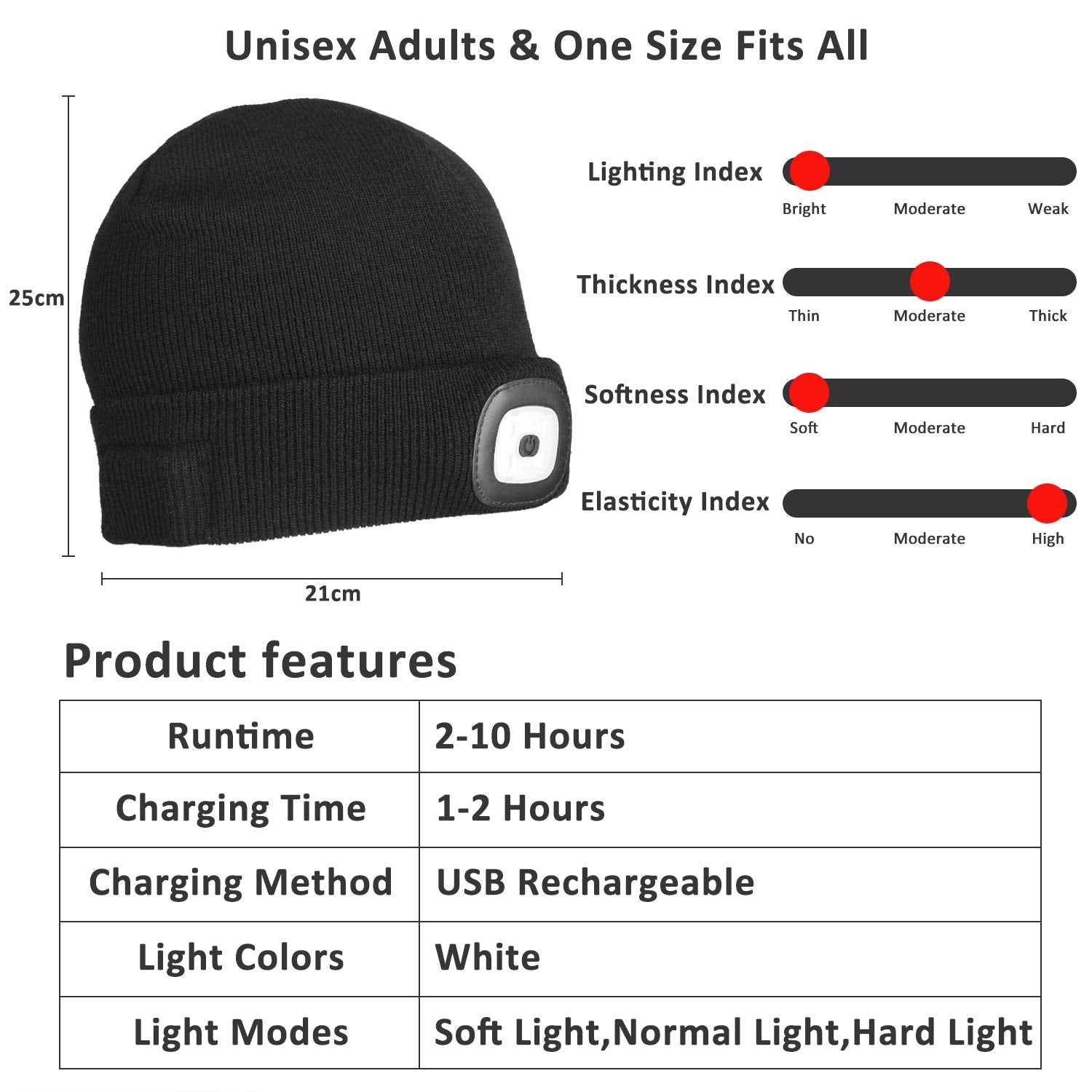 Tutuko Unisex Beanie with Light, USB Rechargeable LED Headlamp Cap, LED Hat with Flashlight, Gifts for Men Women Dad