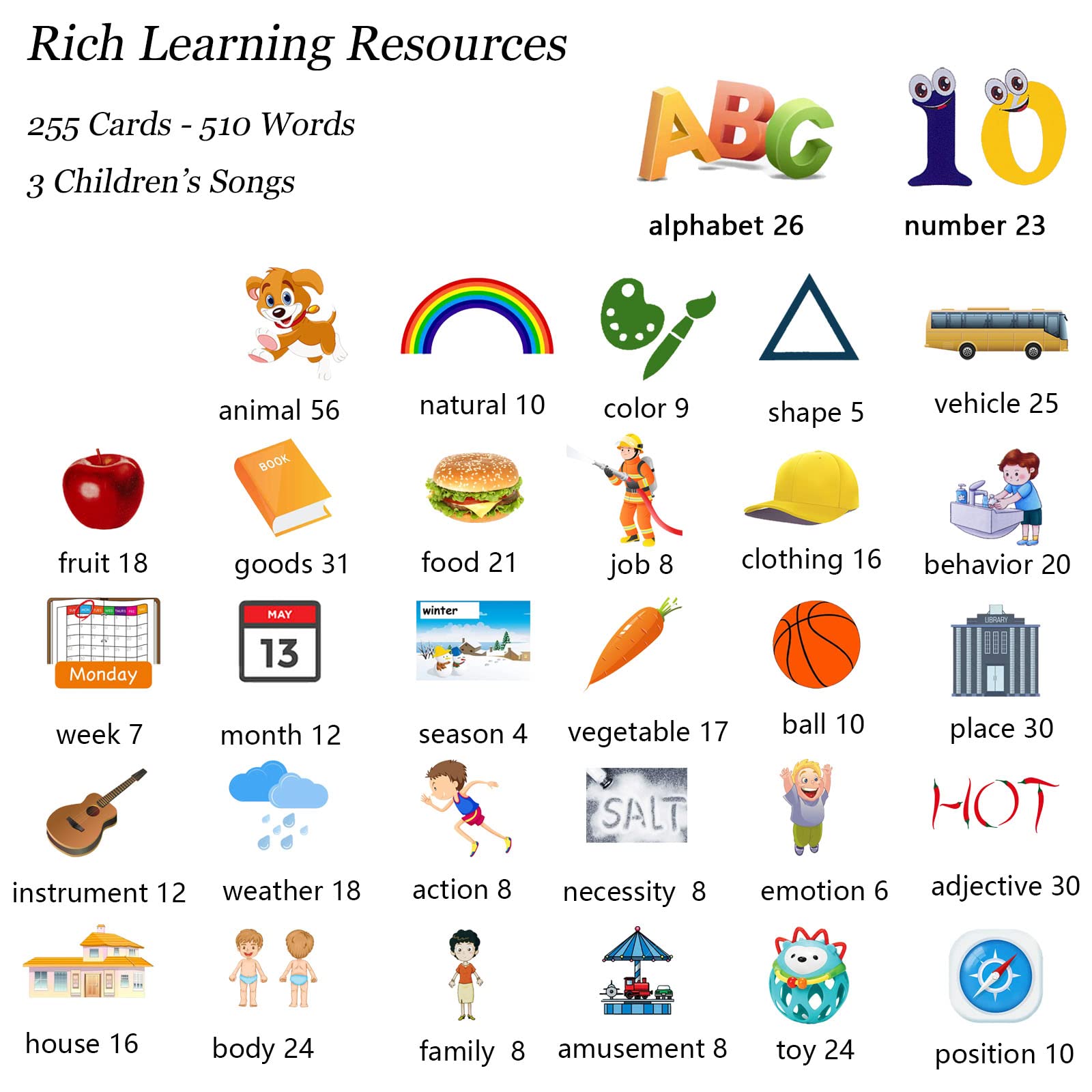 Startcan Talking Cards for Toddlers, Speech Therapy Toys Autism Toys, ABC 123 Sight Words Etc, Educational Learning Interactive Toys with Giftable Package (510-blue (New ABC+123+ 3 Songs))