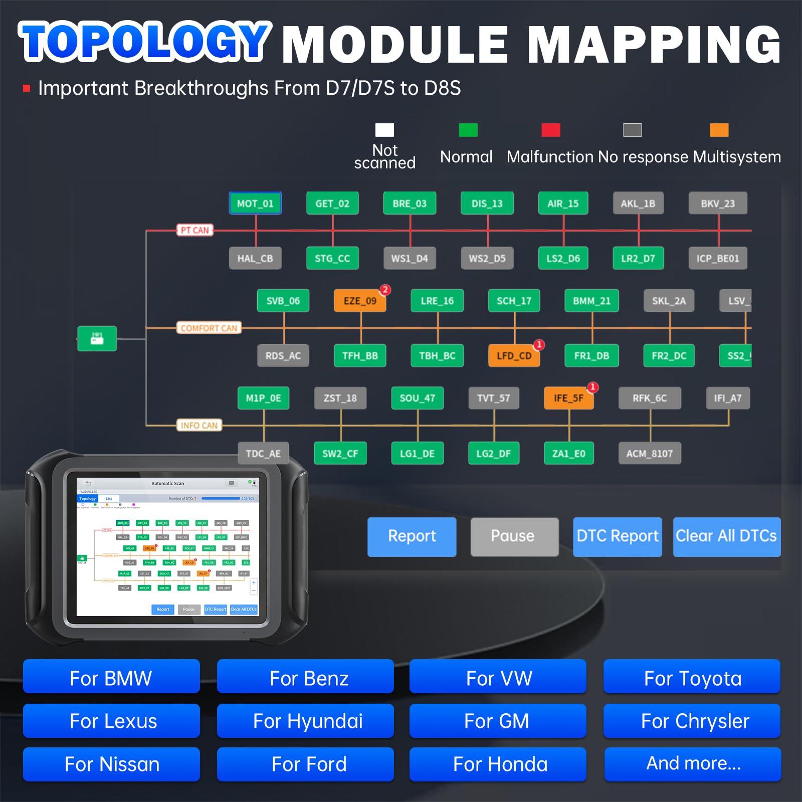 XTOOL D8S Bidirectional Scan Tool 2024 Upgraded Ver. of D8 Scanner, OBD2 Scanner Diagnostic Tool, Topology Mapping, ECU Coding, 38+ Resets, CAN FD & DoIP, All System Scanner for Car with 3-Year Update