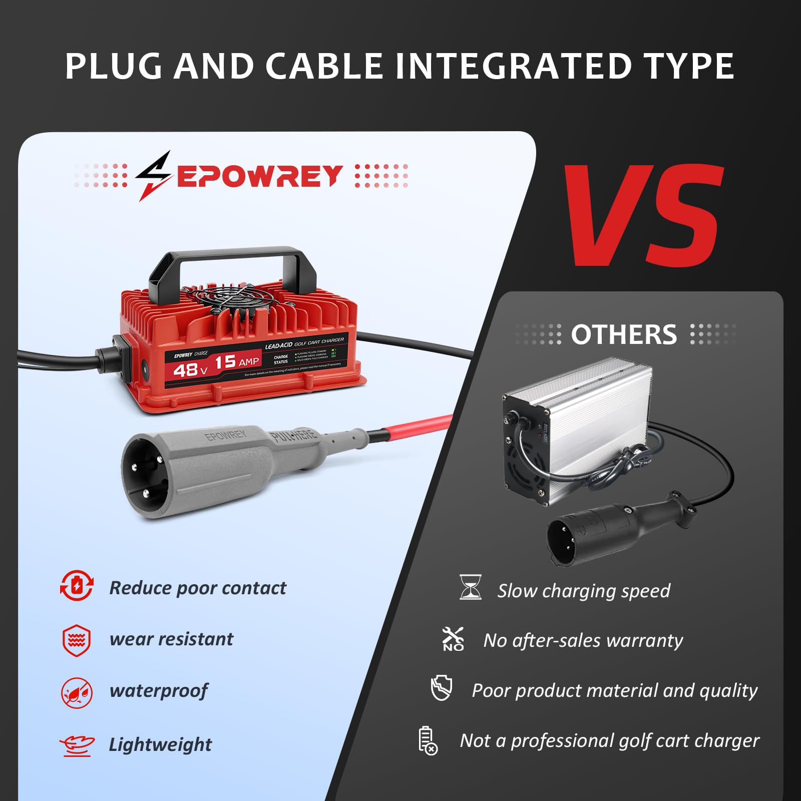 EPOWREY 15 AMP 48 Volt Golf Carts Battery Charger for Club Car 3-Pin Round Plug