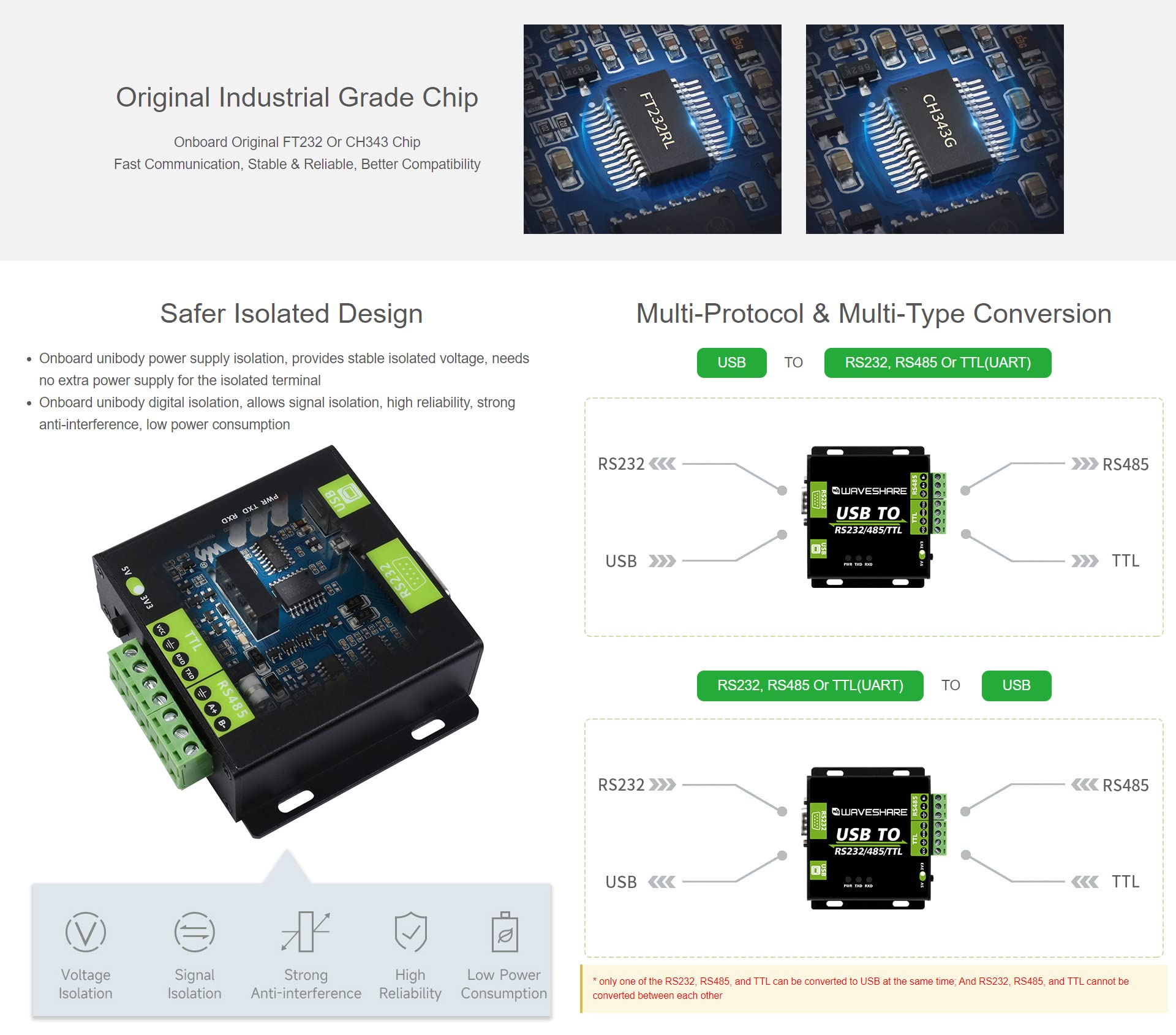Waveshare USB to RS232 / RS485 / TTL Industrial Isolated Converter with Original FT232RL Embedded Protection Circuits and Aluminium Alloy Enclosure for Industrial Control Equipments
