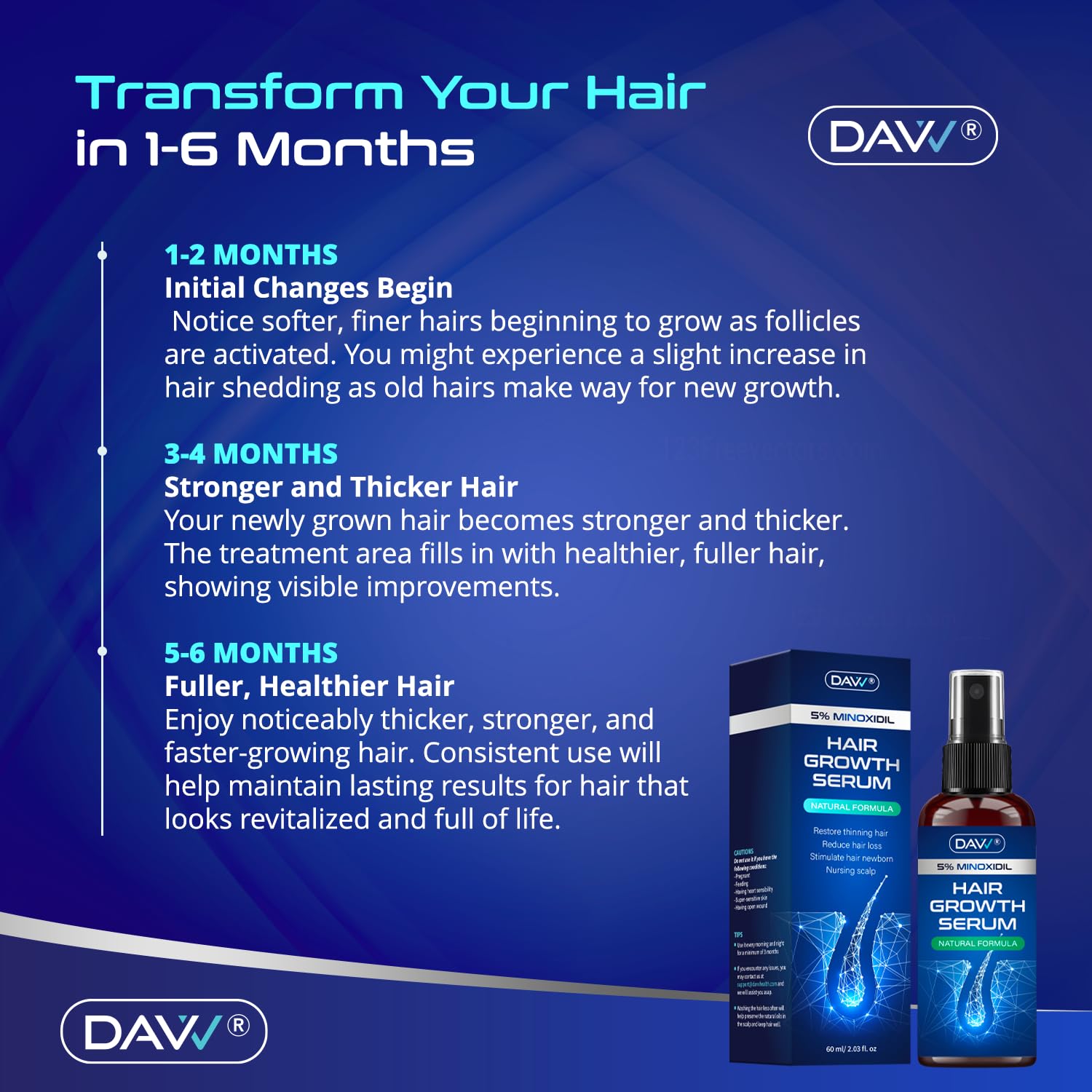5% Minoxidil for Women and Men: Minoxidil Spray - Minoxidil for Men Hair - Hair Growth Products - Hair Growth Serum with Rosemary - Extra Strength Hair Loss Solution - Faster Stronger Thicker - 60ml