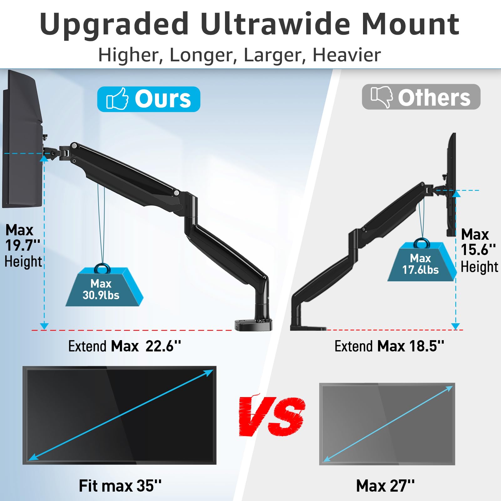 MOUNTUP Ultrawide Single Monitor Arm for Max 35 Inch Screen, Heavy Duty Monitor Desk Mount Support 6.6-30.9lbs, Gas Spring Computer Monitor Stand for Desk, VESA Monitor Mount with Clamp & Grommet Base