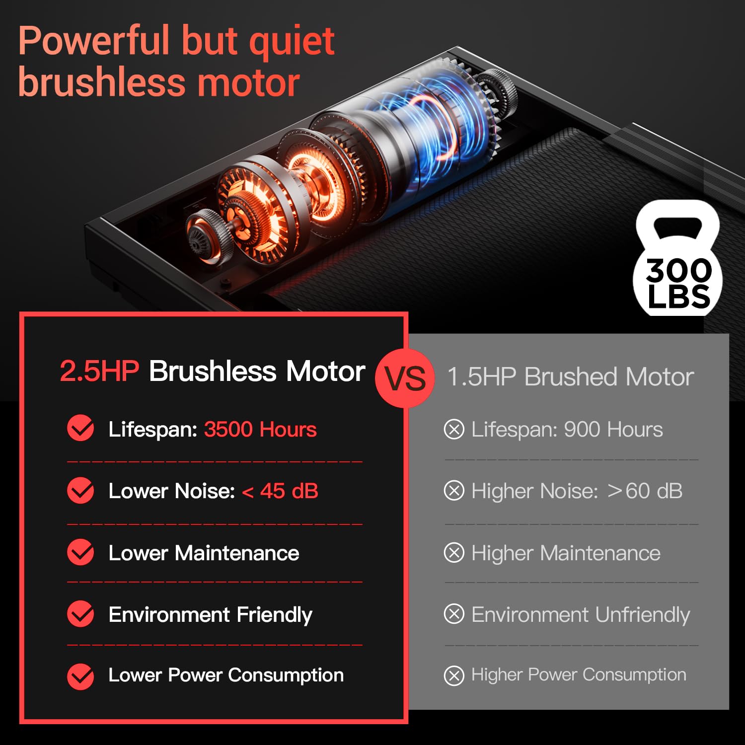 15% Incline Walking Pad Treadmills for Home and Office, 3-in-1 Folding Treadmill, Portable Under Desk Treadmill with 2.5 HP Quiet Brushless, 300 LBS Capacity