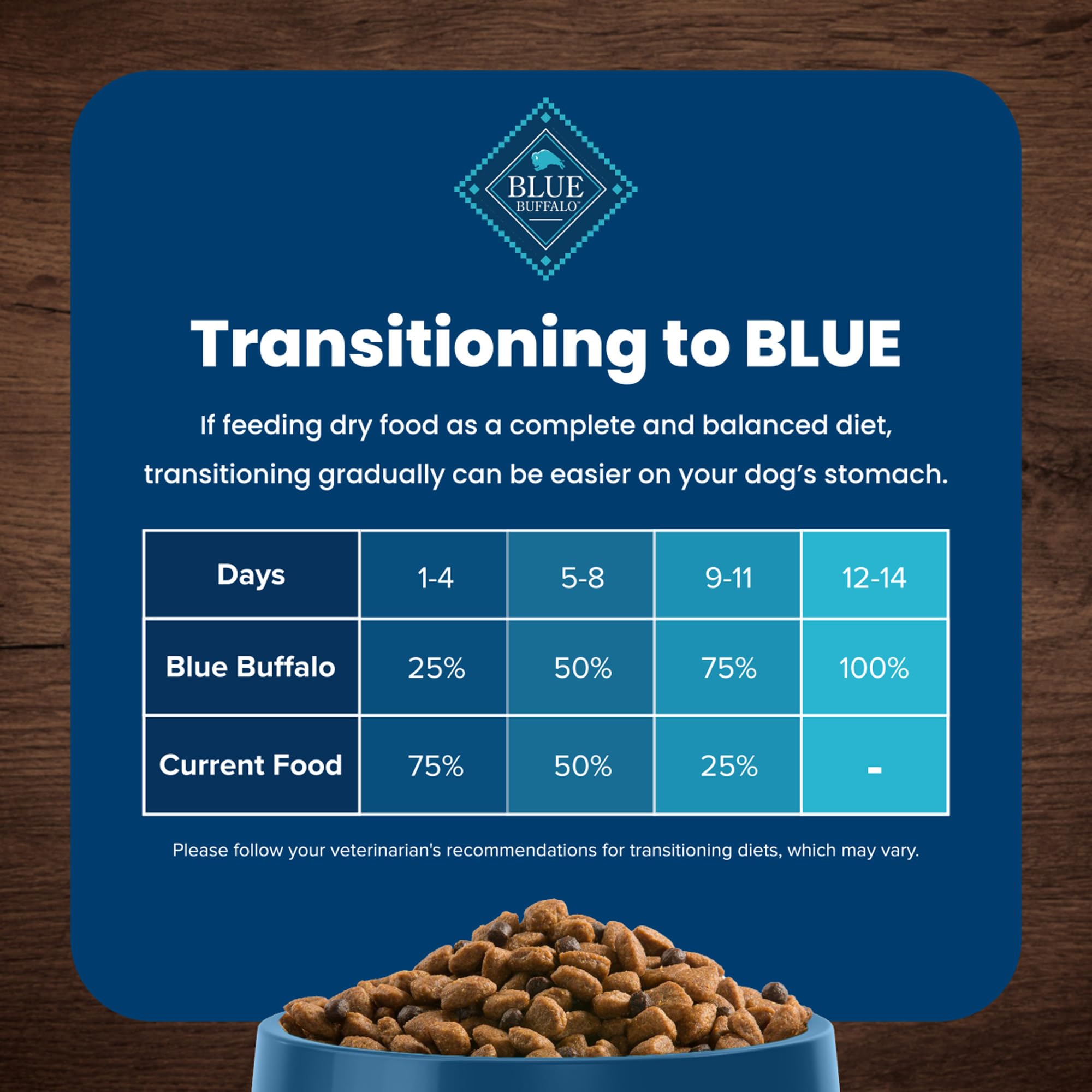 Blue Buffalo Life Protection Formula Adult Dry Dog Food, Helps Build and Maintain Strong Muscles, Made with Natural Ingredients, Chicken & Brown Rice Recipe, 5-lb. Bag