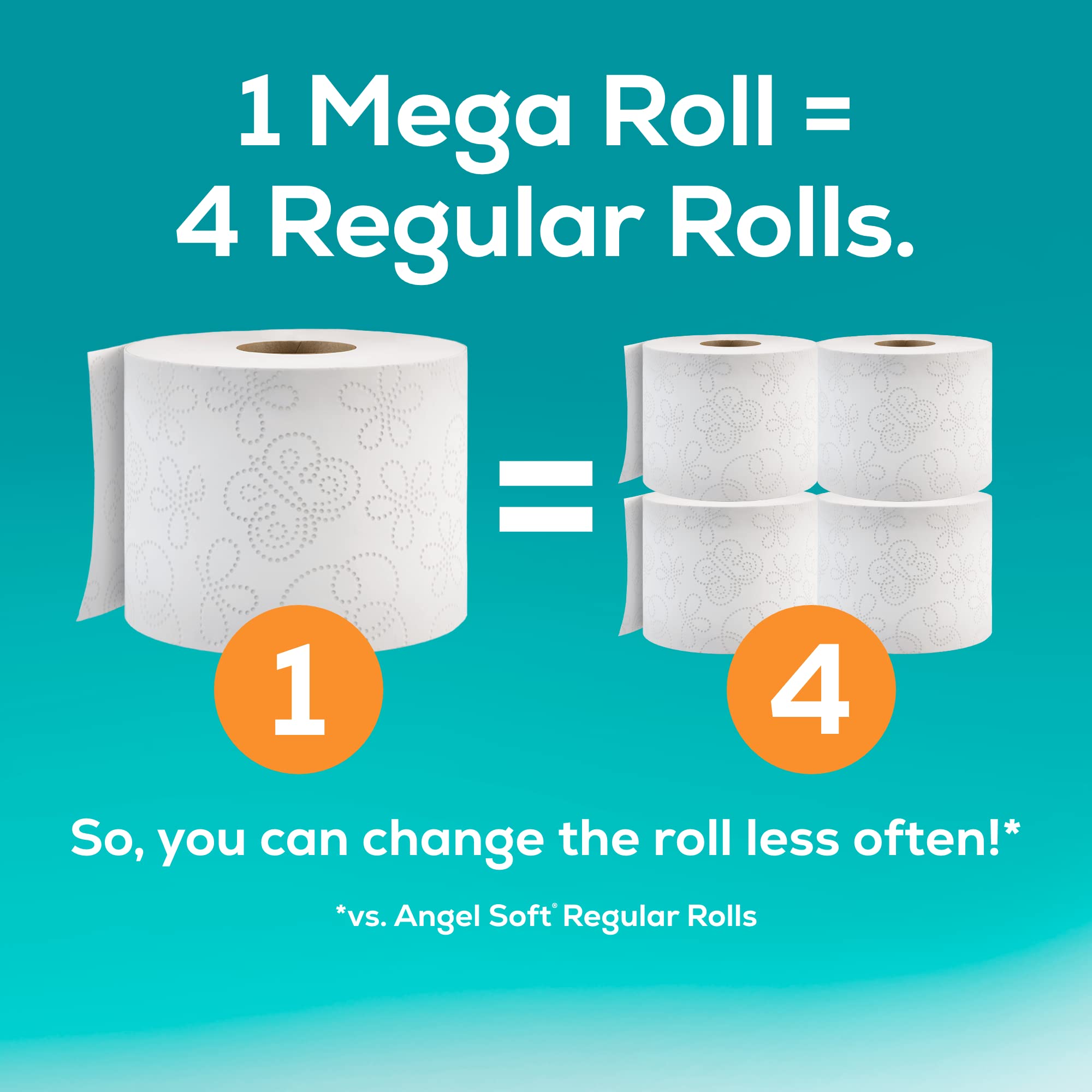 Angel Soft Toilet Paper, 4 Mega Rolls = 16 Regular Rolls, Soft and Strong Toilet Tissue