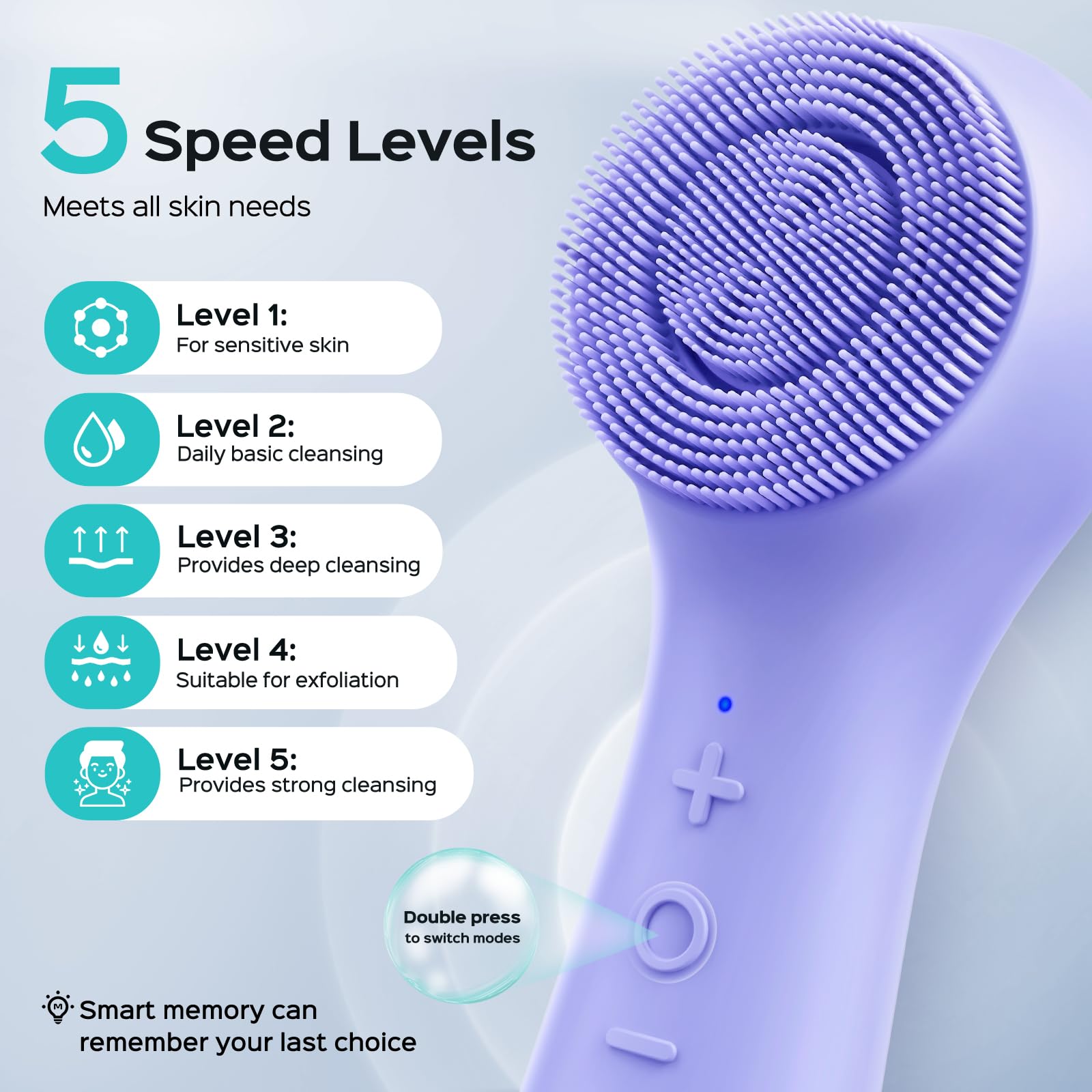 Face Scrubber Facial Cleansing Brush: 2 in 1 Spin and Vibration Patented Tech, Silicone Electric Exfoliator Scrubber with Automatic Foaming, Waterproof Face Cleanser Brush for Men and Women, Purple