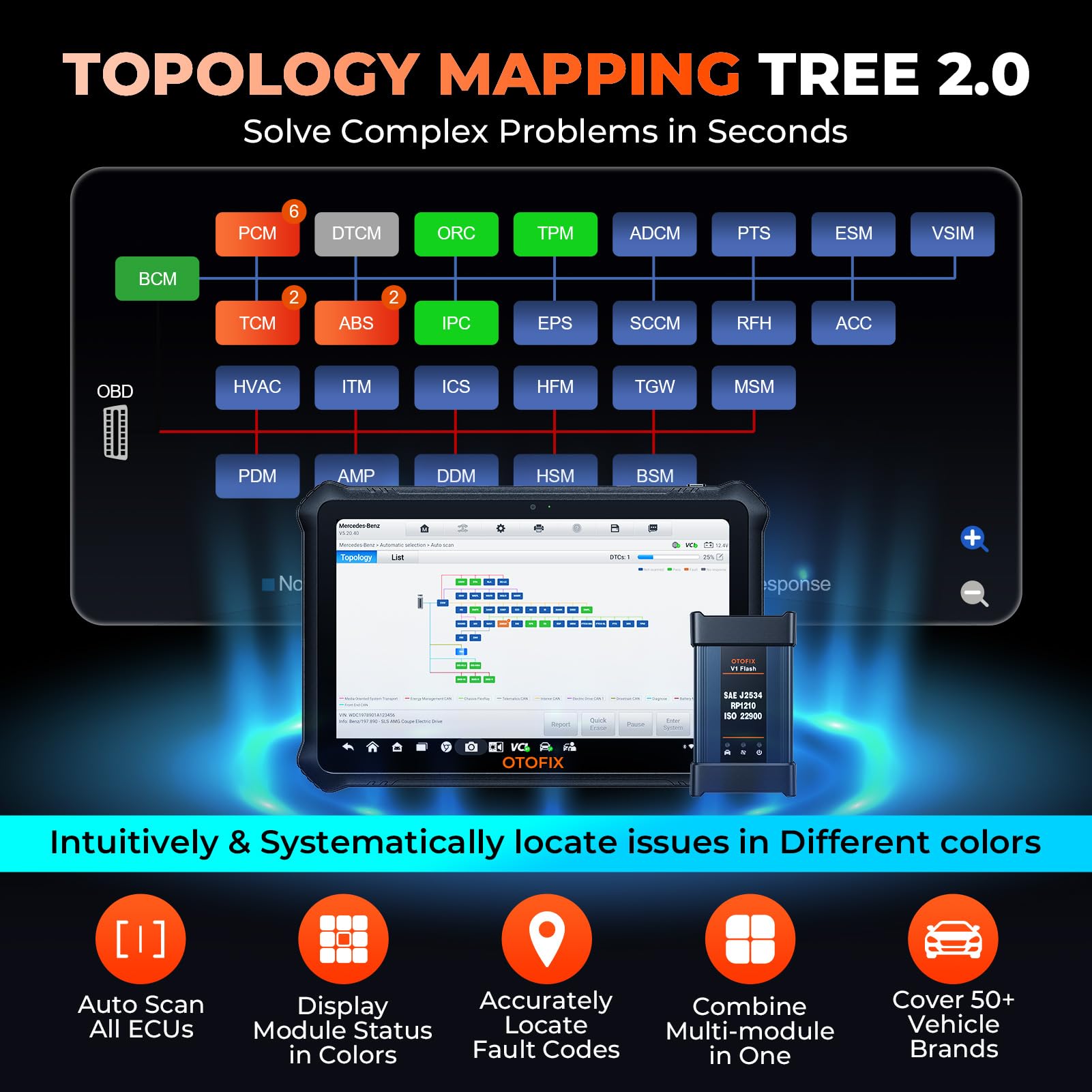 OTOFIX EvoScan Ultra Car Scanner [2-Year Free Updates],2024 Newest Diagnostic Tool with Intelligent Topology 2.0,J2534 ECU Programming,ECU Coding,Bi-Directional,40+ Services,FCA AutoAuth, AutoScan 2.0