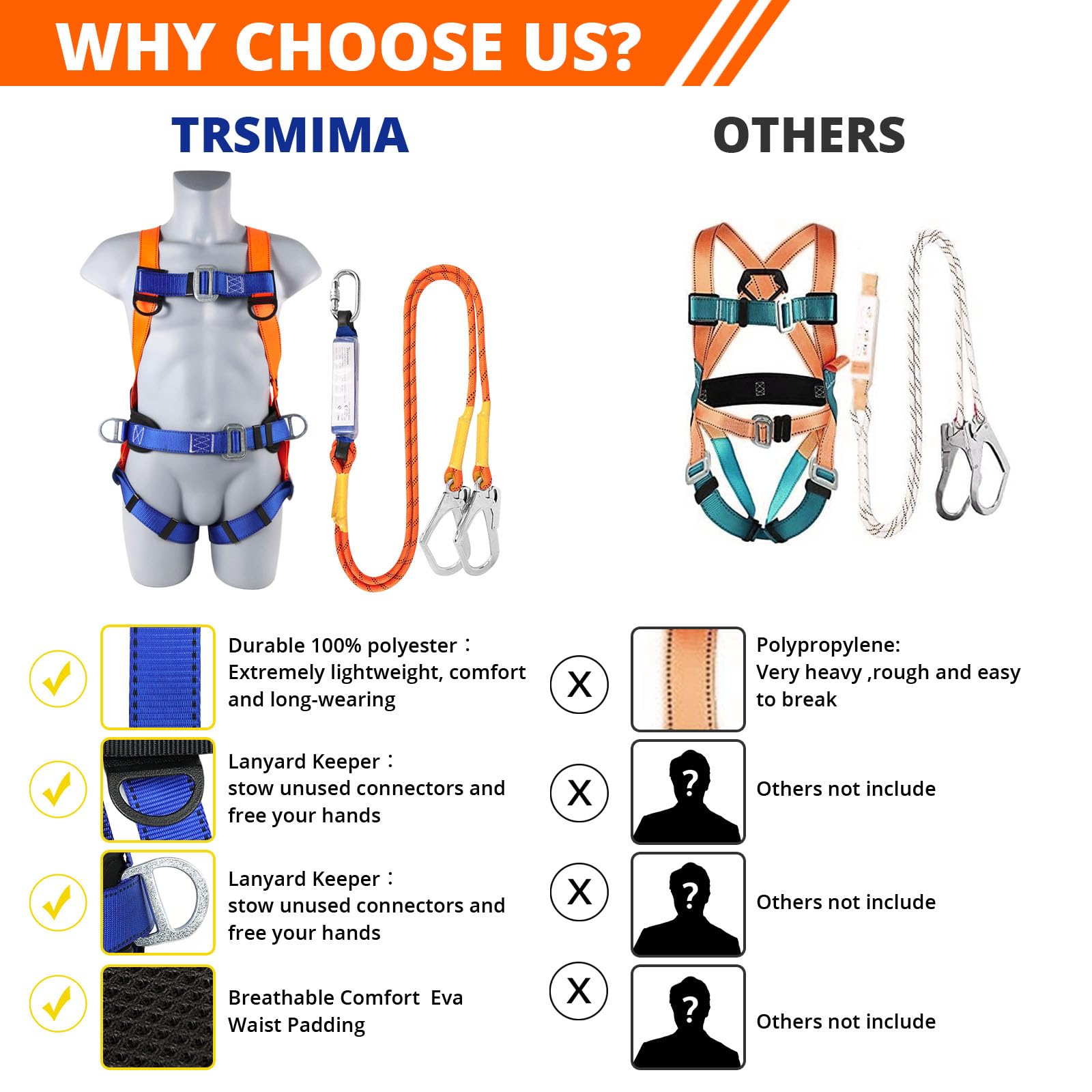 TT TRSMIMA Safety Harness Fall Protection Kit: Full Body Roofing harnesses with Shock Absorbing Lanyard - Updated Comfortable Waist Pad