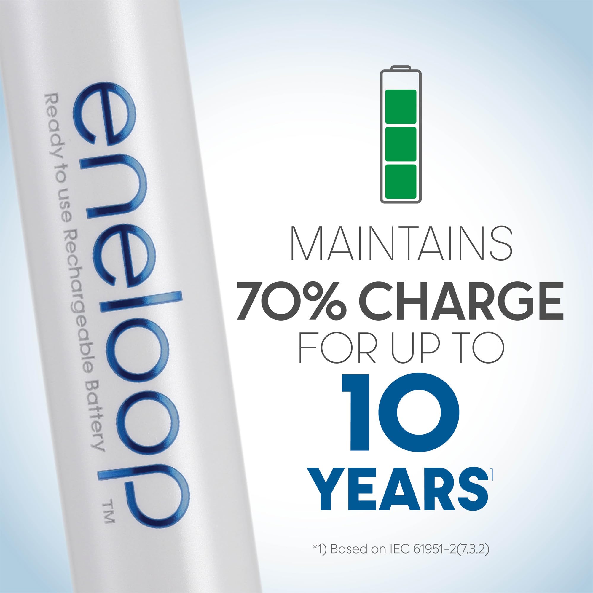 Eneloop Panasonic K-KJ17MC124A Super Power Pack 12AA, 4AAA, 2 C Adapters, 2 D Adapters, Advanced Individual Battery Charger and Plastic Storage