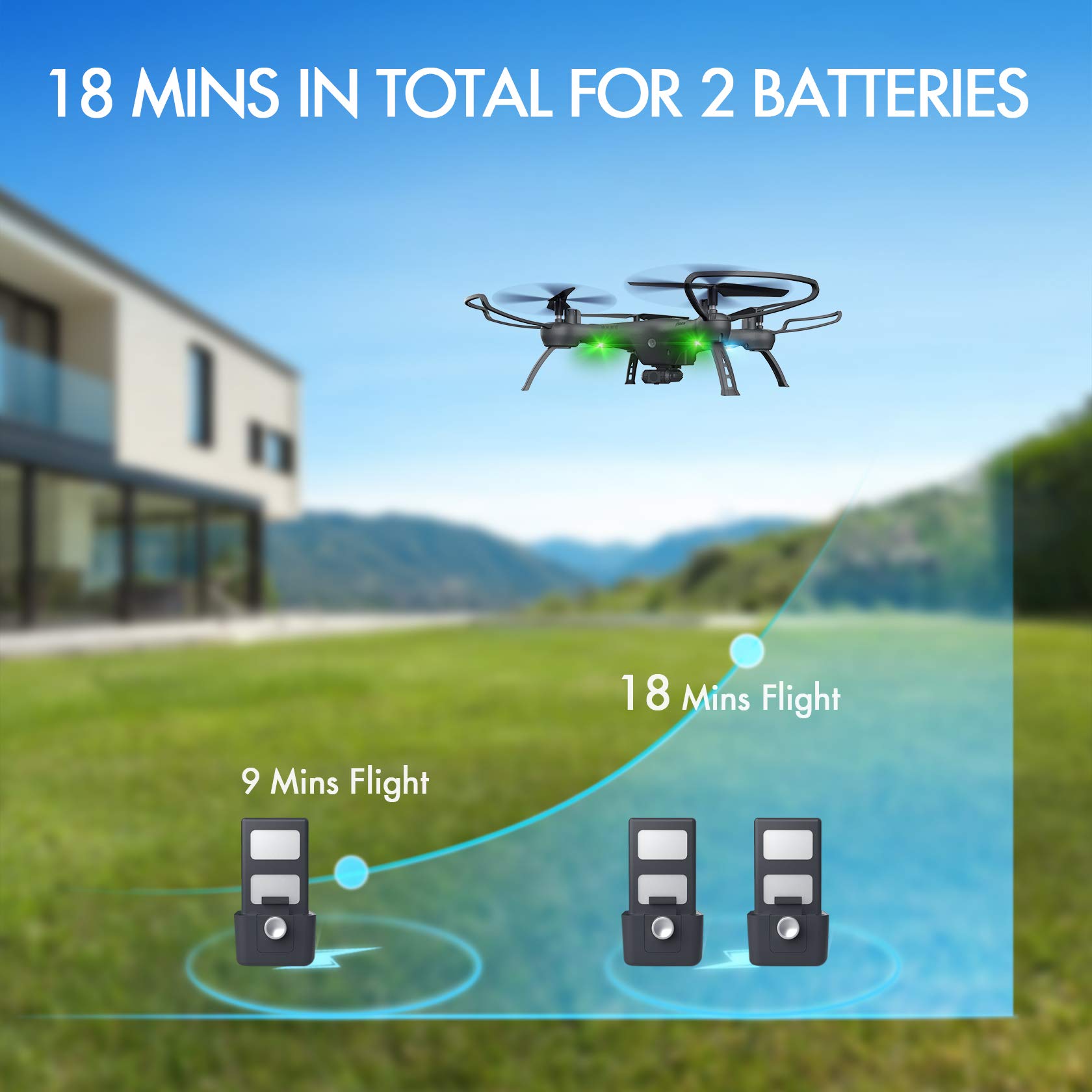 Drone with Camera 1080P HD, Toss to Launch RC Drone for Kids/Adults with Smart APP Trajectory Flight Altitude Hold One Key Take Off/Landing Headless 360°Flip Camera Drone 2 Batteries