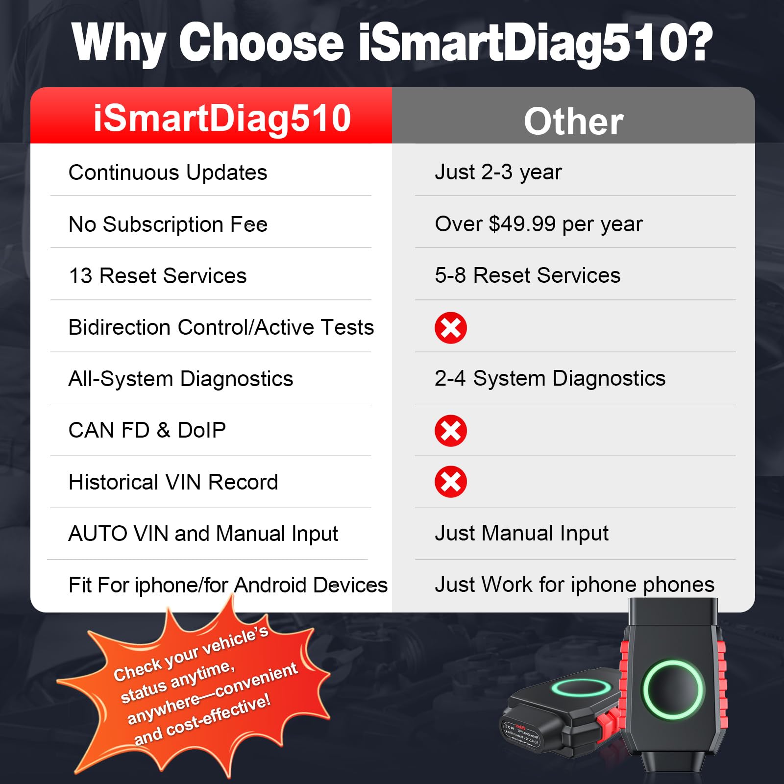 Bidirectional Scan Tool: VIDENT iSmartDiag510 Wireless OBD2 Scanner Diagnostic Tool for iPhone & Android with Ongoing Update, All System Diagnosis, 13 Reset, ABS Bleed, Oil Reset, CAN FD for GM, DoIP