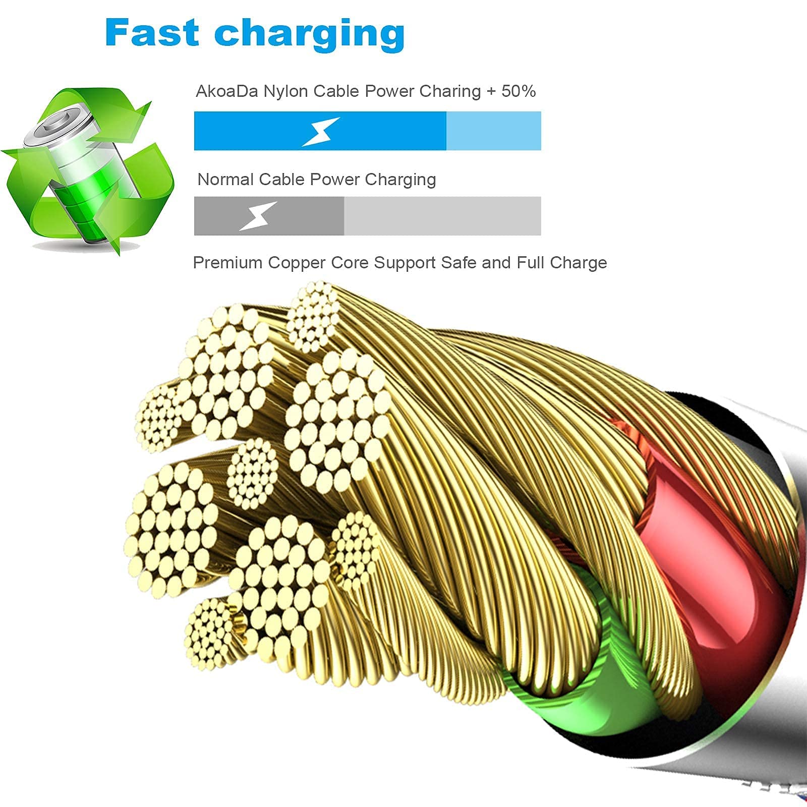 [Apple MFi Certified] 6Pack 3/3/6/6/6/10 FT iPhone Charger Nylon Braided Fast Charging Lightning Cable Compatible iPhone 14 Pro/13 mini/13/12/11 Pro MAX/XR/XS/8/7/Plus/6S/SE/iPad