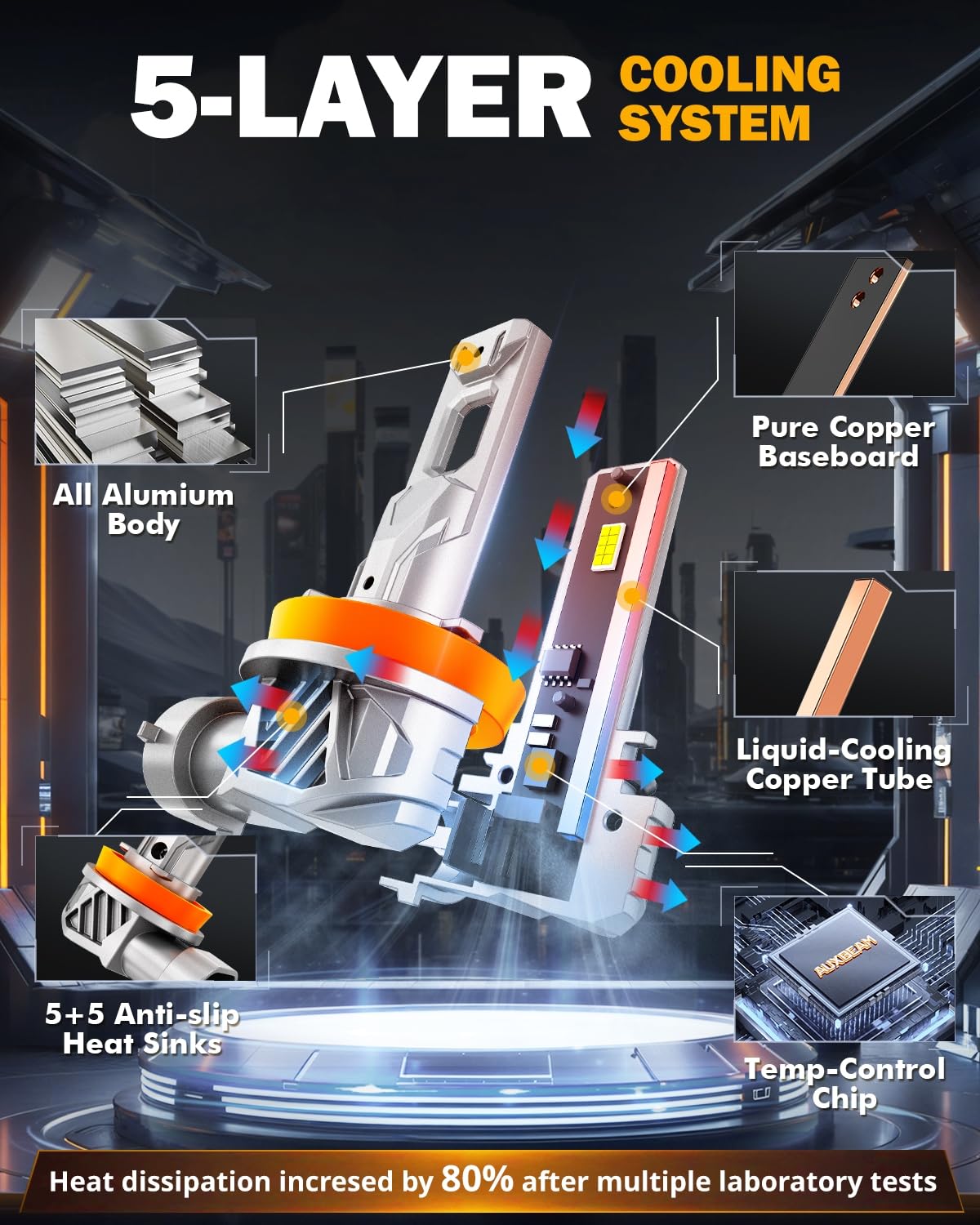 Auxbeam H11 H8 H9 Fog Light, Super Bright 1:1 Mini Size 6500K White, H11 Fanless Replacement For Off-road Use Or Powersports, Plug and Play, Pack of 2