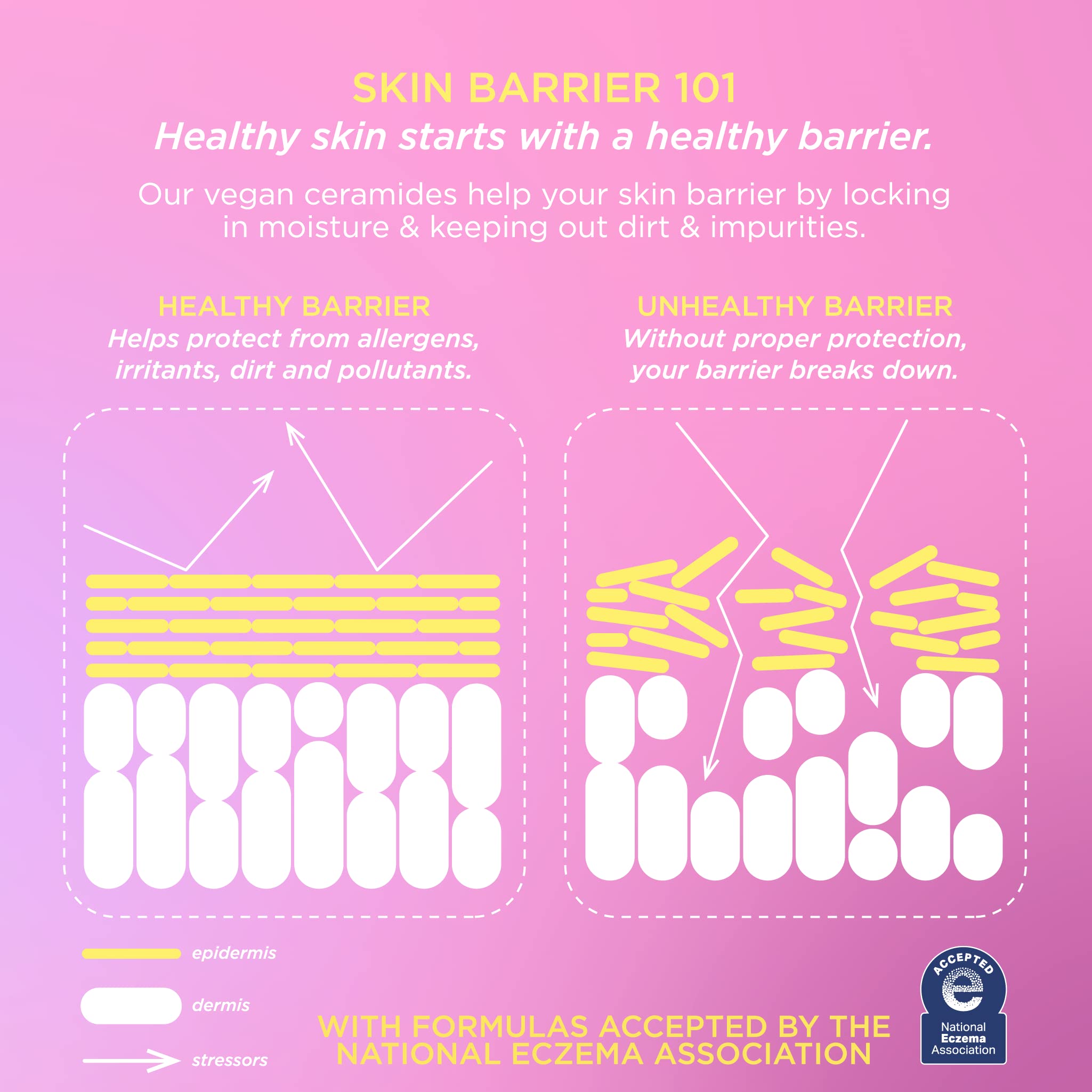 Pacifica Undereye Mask Vegan Ceramide Hydrating Jelly Eye Patches - Under Eye & Smile Line Masks for Fine Lines & Puffiness, Barrier Repair for Sensitive Skin, Fragrance-Free Vegan Clean Beauty