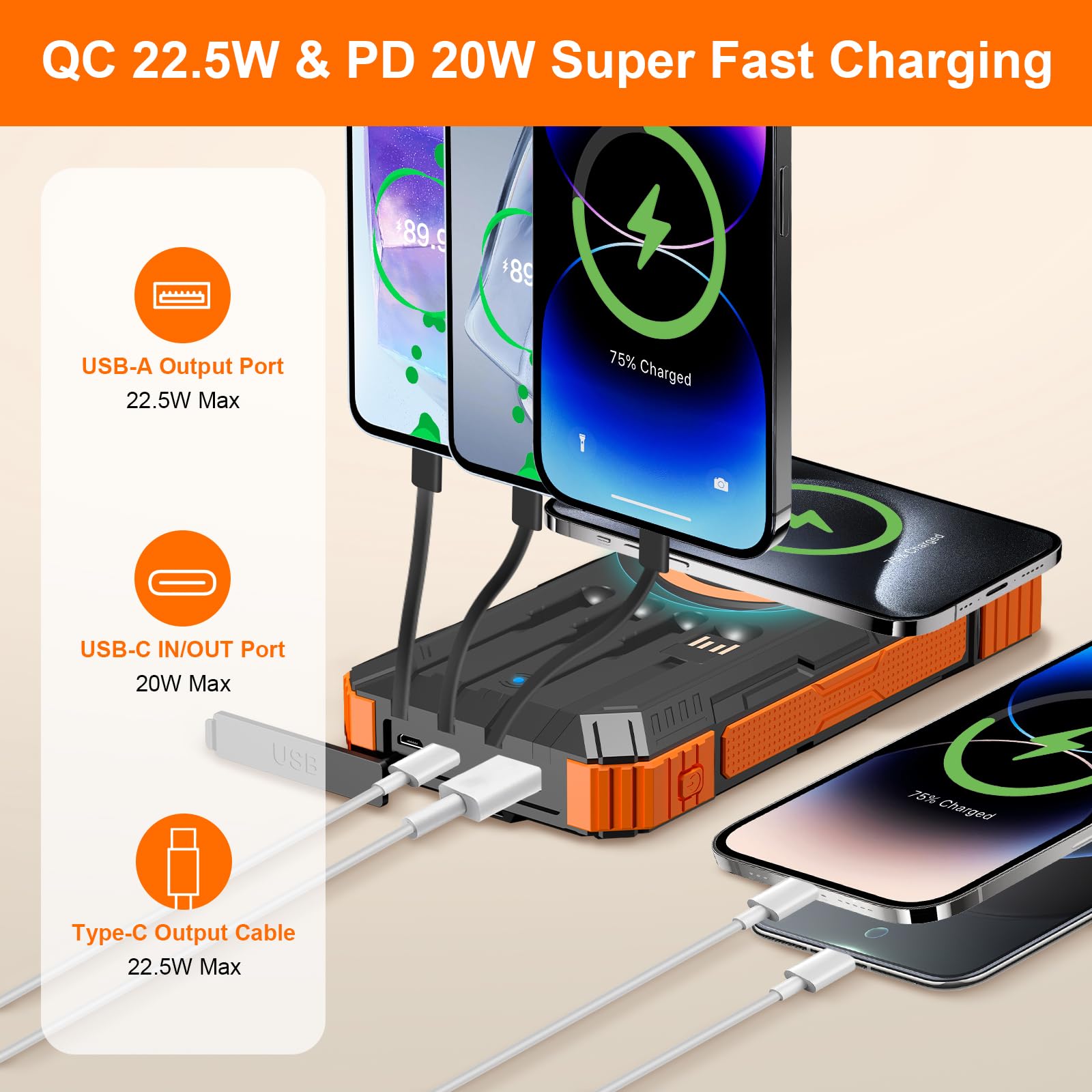 Saraupup 𝟮𝟬𝟮𝟰 𝙐𝙥𝙜𝙧𝙖𝙙𝙚 Solar-Charger-Power-Bank-49800mAh Wireless Portable Phone Charger, 𝗣𝗗𝟭𝟴𝗪 𝐐𝐂𝟑.𝟎 Fast Charging Built in 4 Cables with USB C 6 Outputs & 2 Inputs for Cell Phone