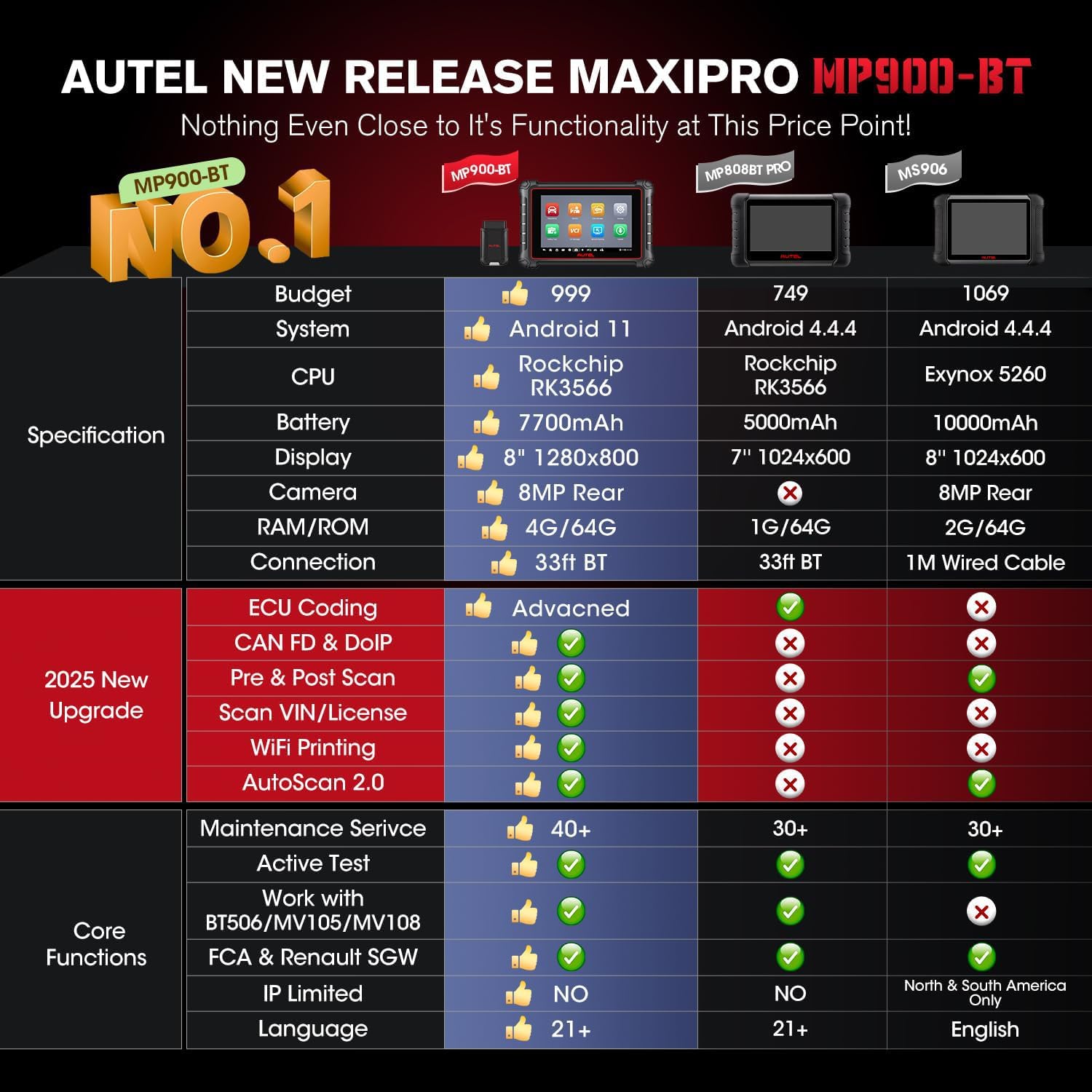 Autel MaxiPRO MP900-BT w/ $60 MV108S: 2025 OS11 MP900BT Lite Ver. of MS906 PRO, ECU Coding, 3K+ Active Test, 40+ Reset, Up of MP900 MS906BT MP808S MP808BT PRO, CAN FD/DoIP, Scan VIN, Work w/ BT506