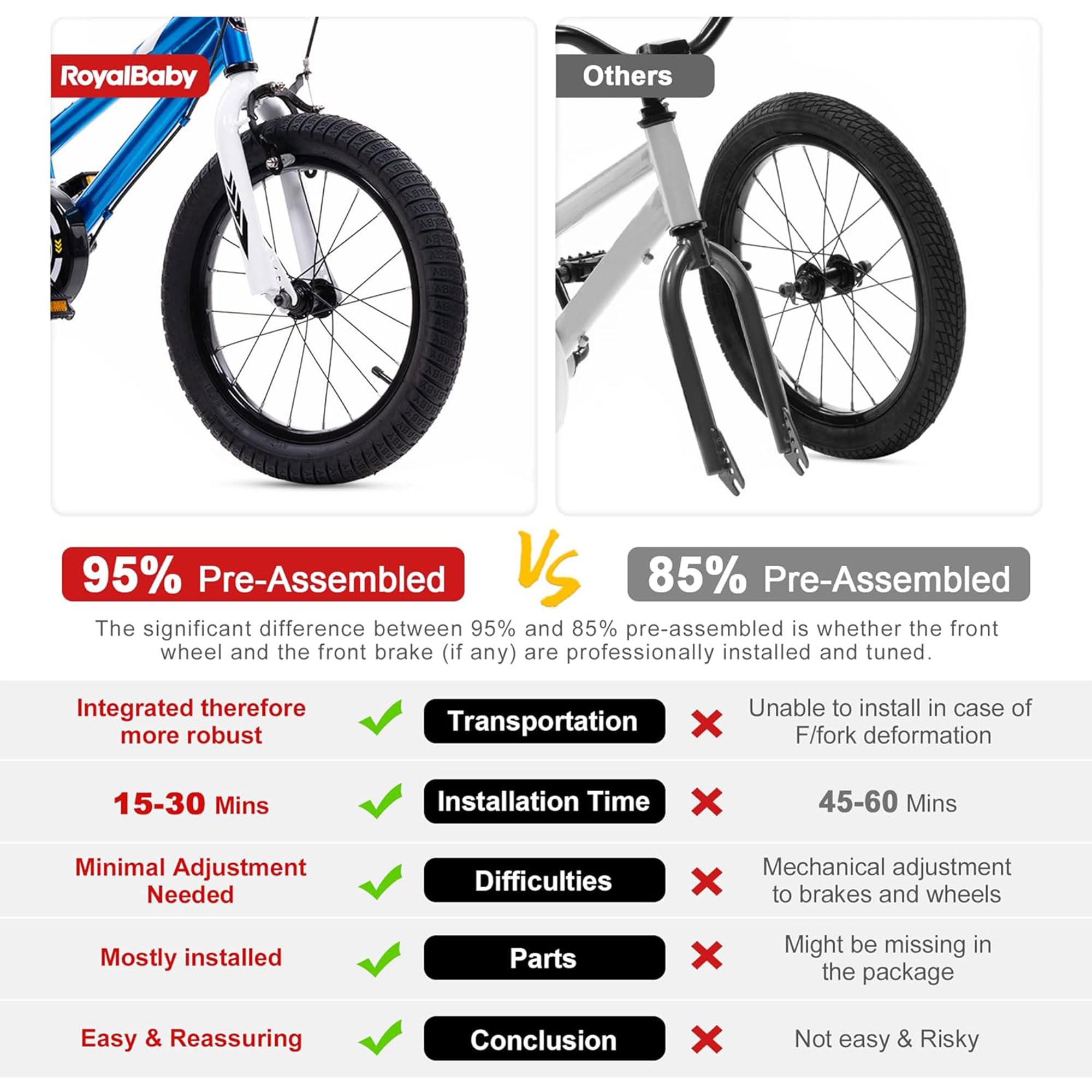 Royalbaby Kids Bike Boys Girls Freestyle BMX Bicycle With Kickstand Gifts for Children Bikes 18 Inch Orange (RB18B-6O)