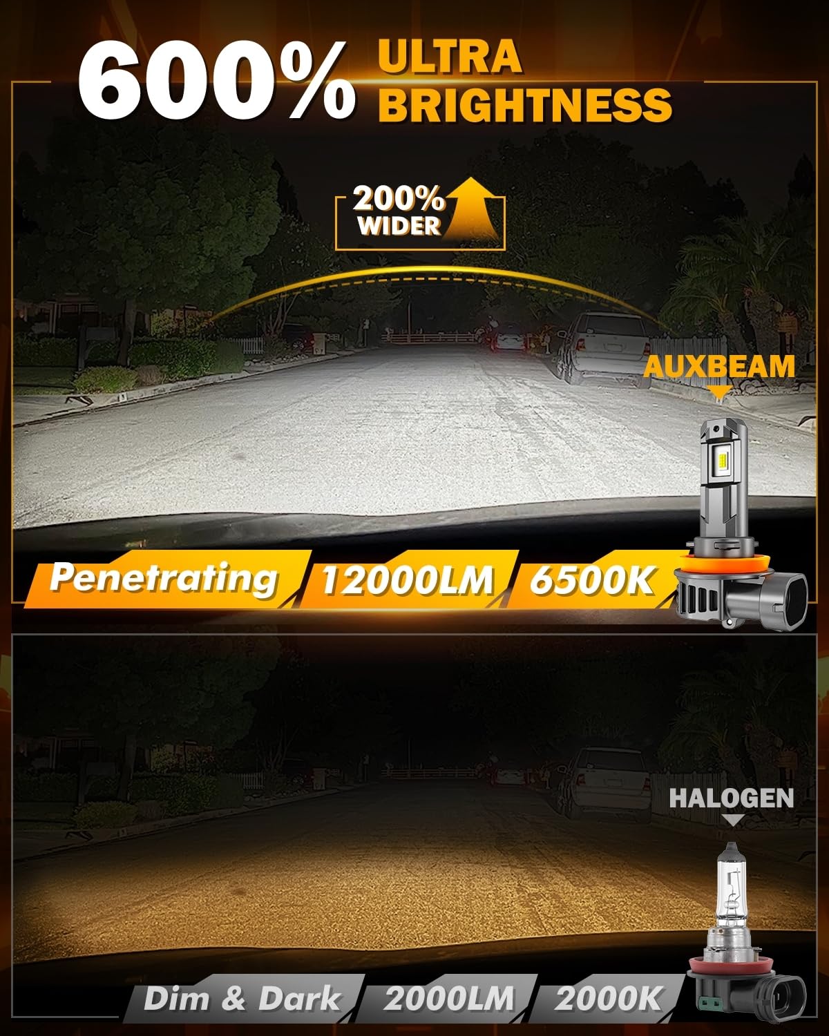 Auxbeam 2025 H11 H8 H9 Fog Lights 6500K White, 12000LM Super Bright 600% Brighter, Enhanced Visibility for Fog & Off-Road, Plug and Play, Pack of 2