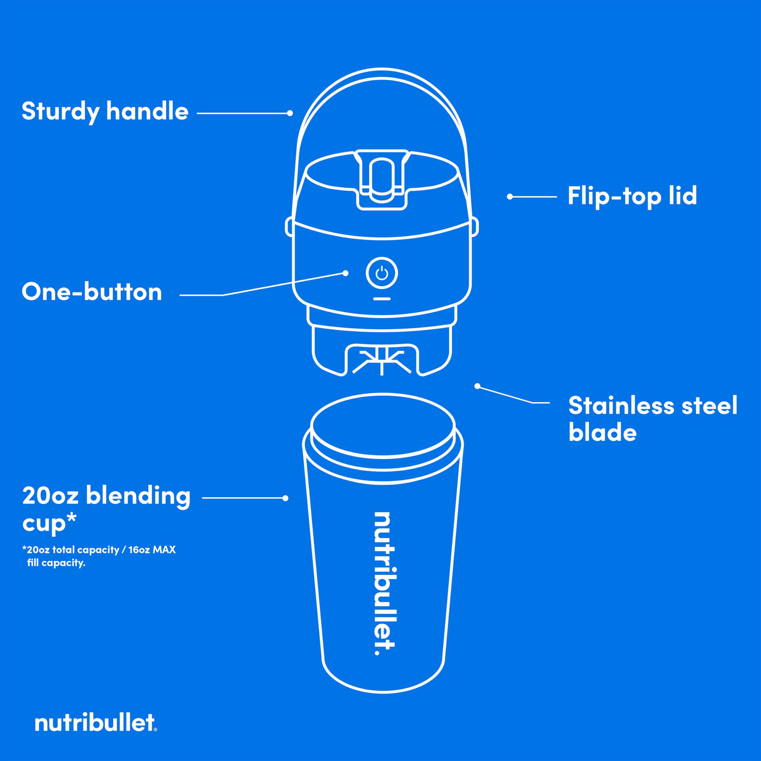 nutribullet Flip Portable Blender with Insulated Cup, Cordless, Matte Linen, NBPB50350LIN