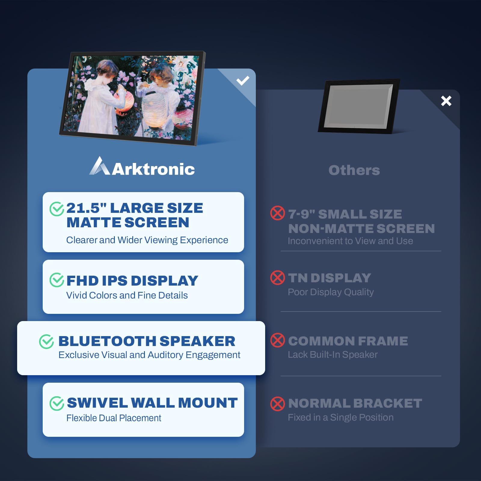 Arktronic 21.5 Inch Large Digital Picture Frame, 1920x1080 FHD IPS WiFi Electronic Photo Frame with Remote Control, 64GB Storage, Wall-Mountable, Instantly Share Photo/Video via Apps, Email, Black