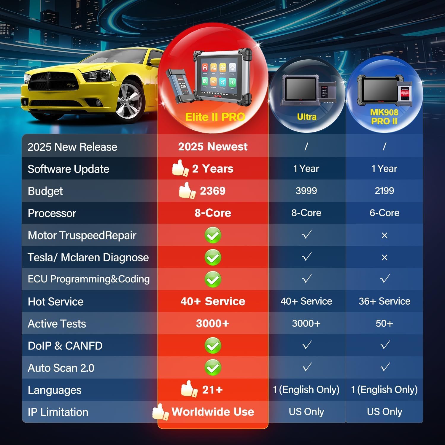 2025 Autel MaxiSys Elite II PRO, 2-Year Free Update [$2590] Elite 2 PRO, J2534 Programming Coding, Same as MSUltra MS919 MS909, 3K+ Tests, Bidirectional Diagnostic Scanner, CANFD & DoIP, FCA, 10.0 OS