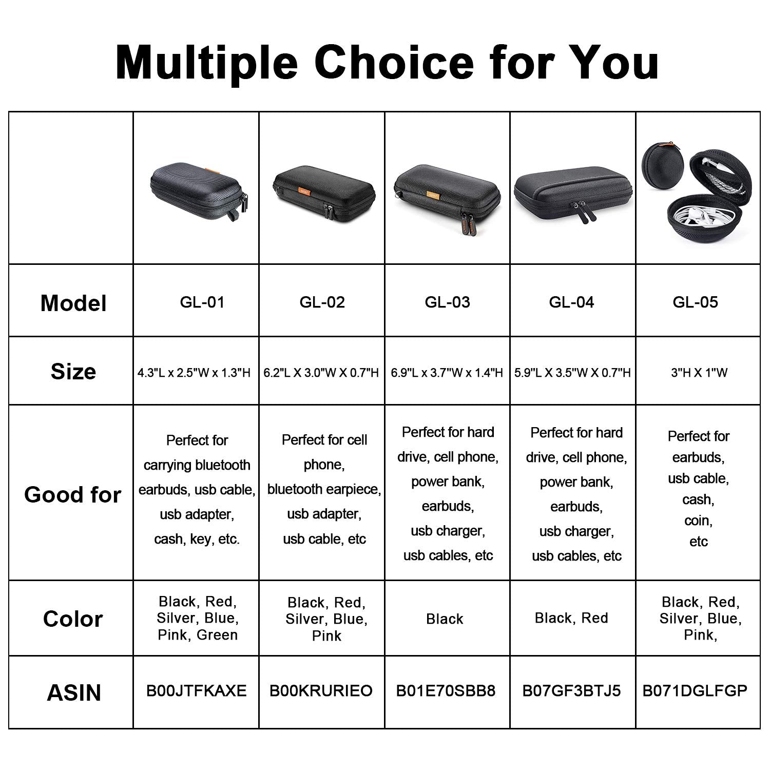 GLCON Portable Protection Hard EVA Case for External Battery,Cell Phone,GPS,Hard Drive,USB Charging Cable,Carrying Bag Mesh Inner Pocket,Zipper Enclosure,Universal Travel Pouch Bag