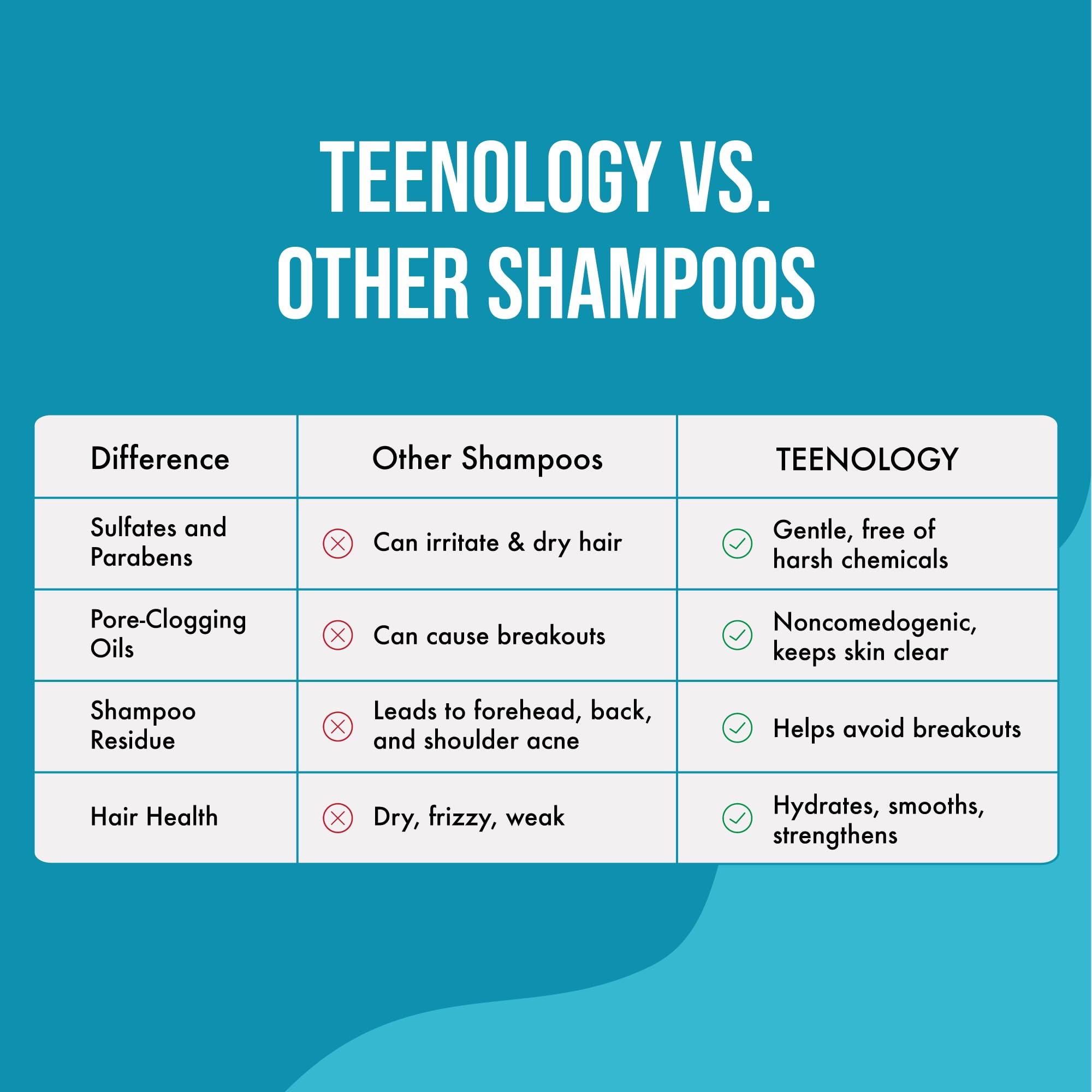 Teenology Shampoo for Teens, For Clear Skin and Healthy Hair, Natural Botanical Extracts, 16 oz. (Vanilla Almond)