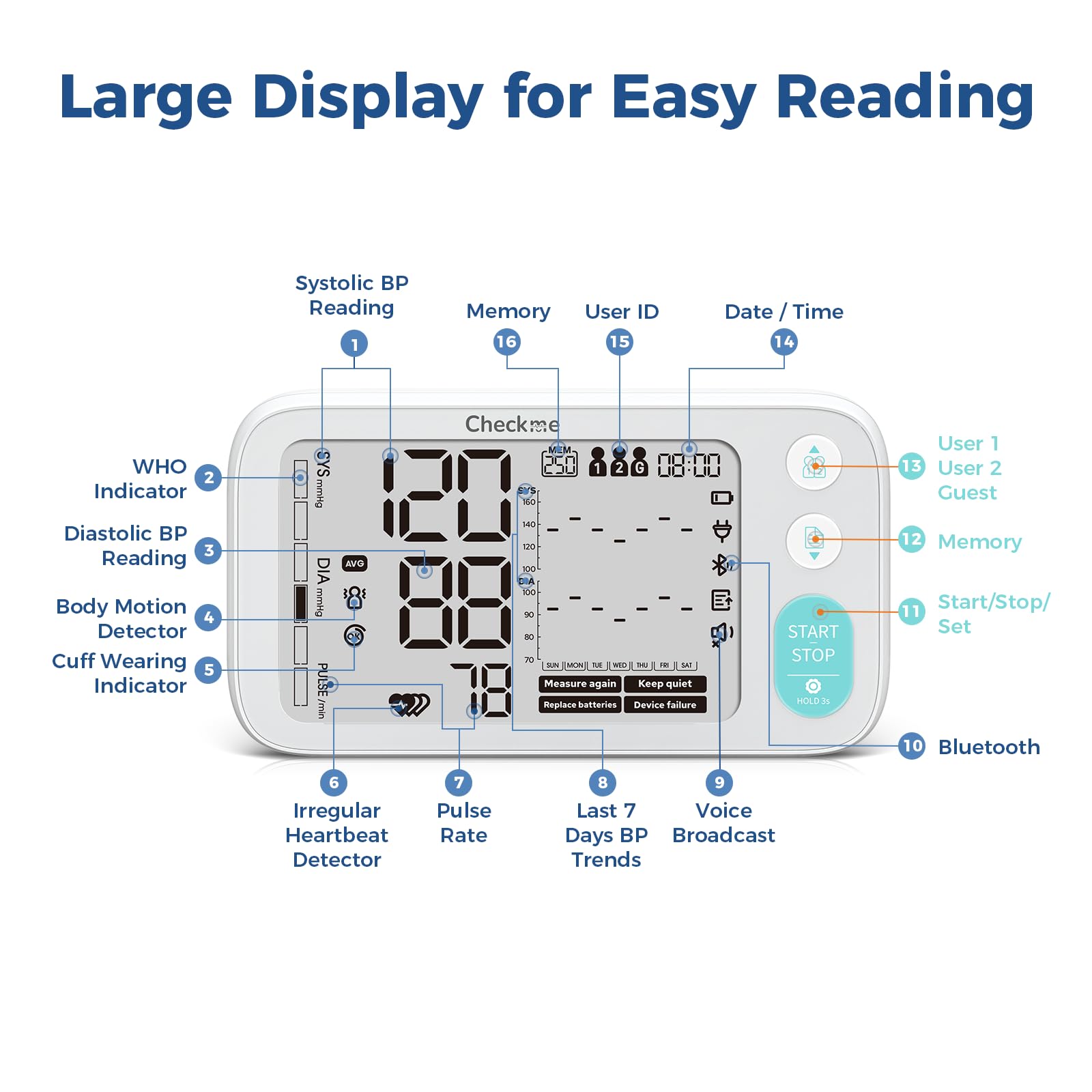 Checkme Blood Pressure Monitors for Home Use, Automatic Digital BP Machine with Bluetooth, Dual Display with 7 Days Trends, XL Size Cuff 8.7-17.7˝, 2 * 250 Storage, Dual Power Supply, Voice Broadcast