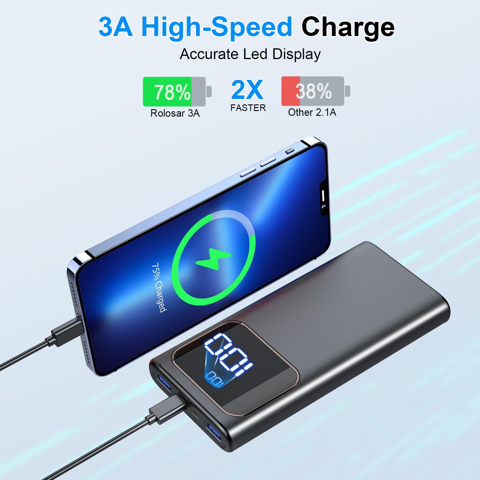 Rolosar Portable Charger, 10000mAh Power Bank with PD15w Fast Charging, 4 Outputs 3 Inputs with Built in TypeC, USBA Battery Pack, Compatible with iPhone 16 15 Samsung S22 S21 Android Phone etc Life8