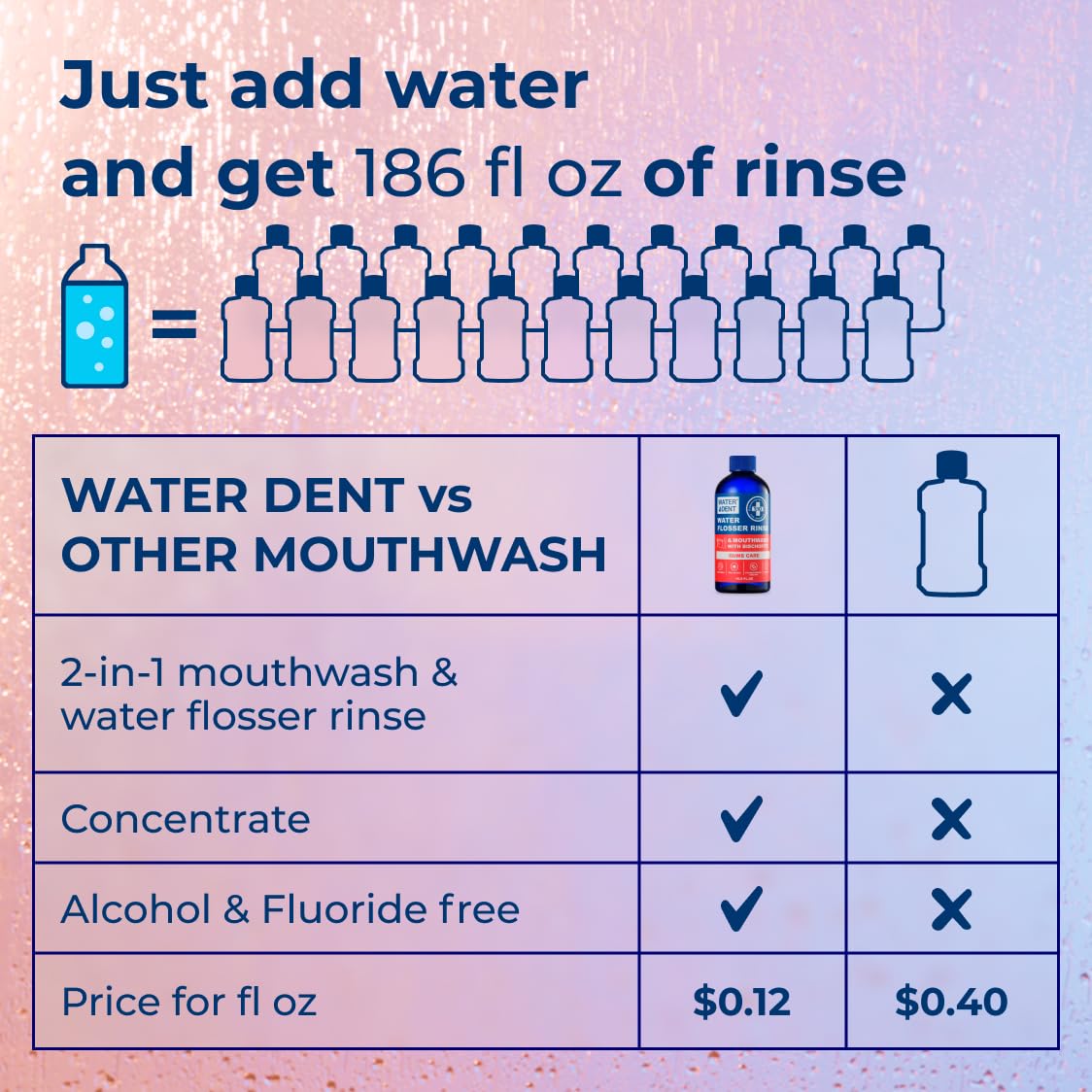 WATER DENT Concentrated Irrigant, Gum Care | Add to Water Flossers | Fruit Flavor | Pack of 2 = 373 fl.oz | Alcohol Free, Fluoride Free. Made in USA