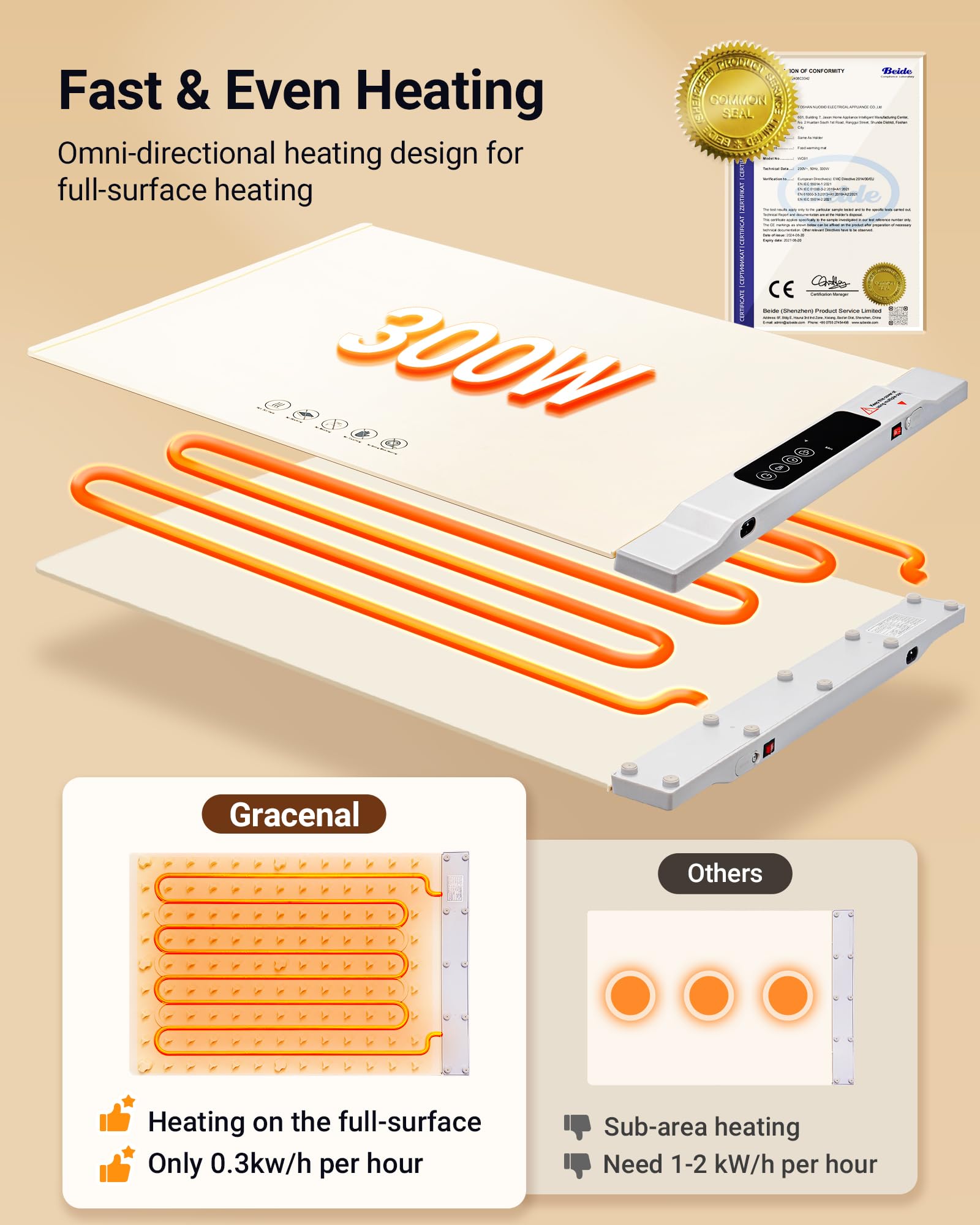 Warming Mat for Food, 2 Pack Food Warming Mat, Electric Warming Tray for Buffets Party with 7 Adjustable Temperature, 6 Timer, Fast Heating Silicone Food Warmer for Parties Home Travel Countertop