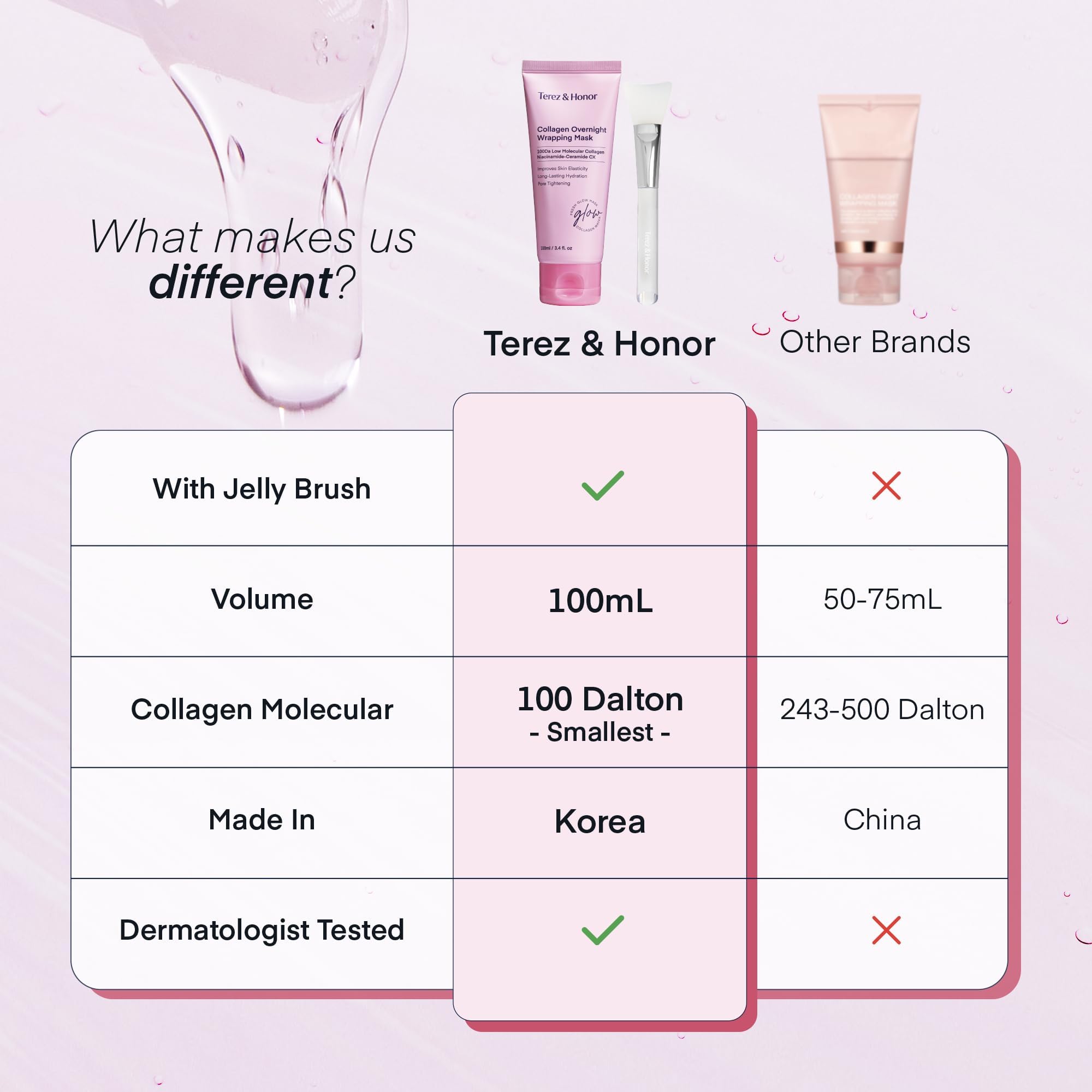 TEREZ & HONOR Collagen Night Wrapping Peel Off Mask: Korean Face Mask for Elasticity, Hydrating & Glow - 100Dalton Smallest Molecular Collagen - Dermatologist Tested 3.4 FL OZ