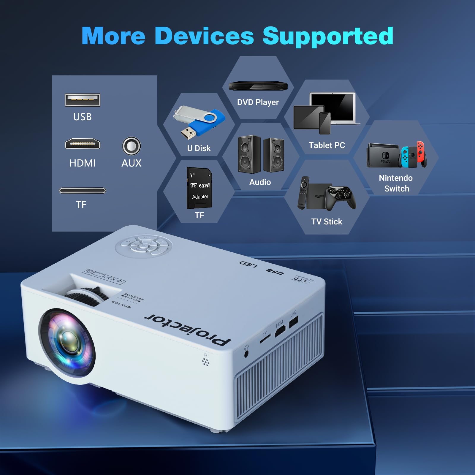 Native 1080P Projector with 5G WiFi Bluetooth (with Tripod), 4K Supported Home Projector, Portable Outdoor Projector with Max 300" Display, Movie Projector Compatible with TV Stick, HDMI, Phone