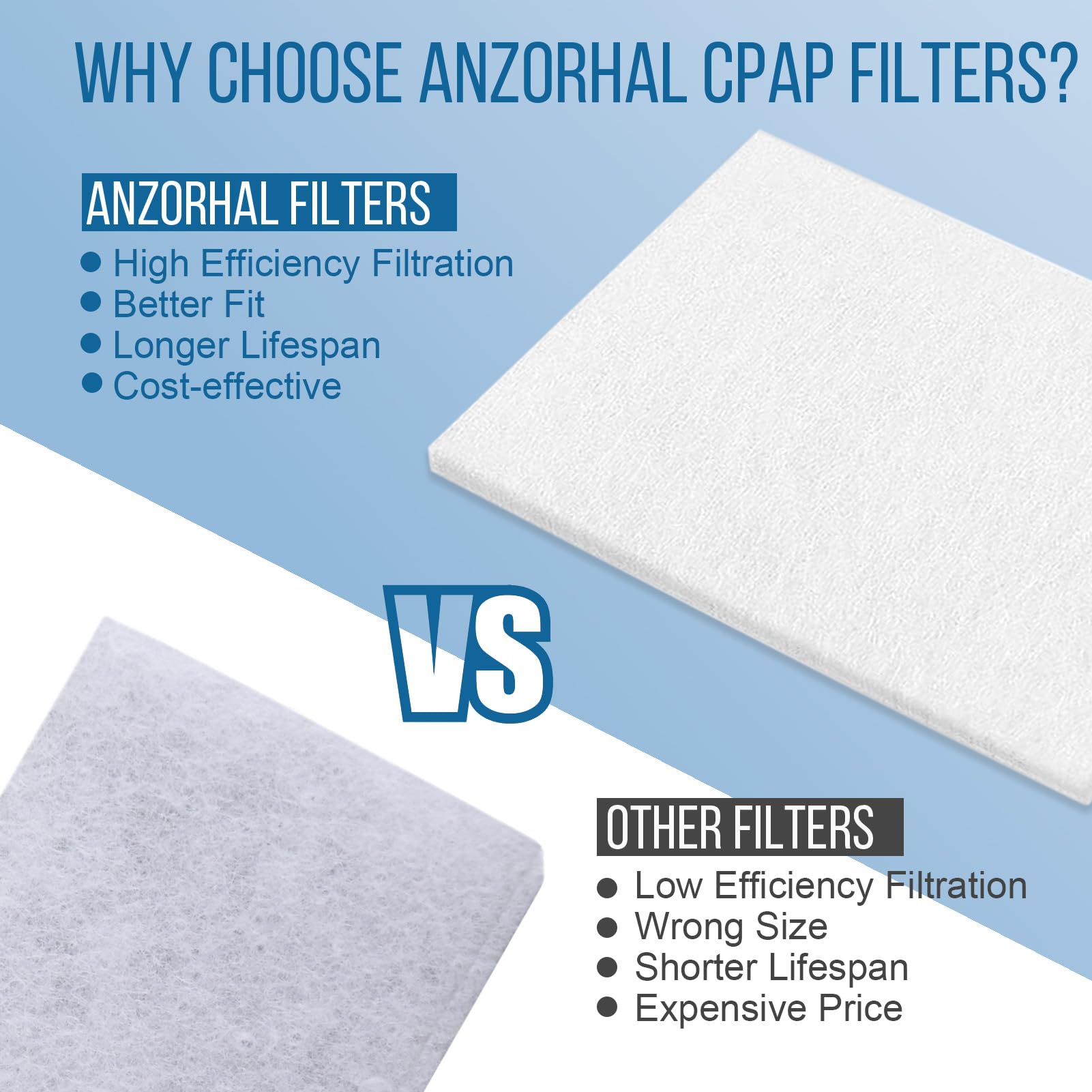 CPAP Filters - Premium Disposable CPAP Filters Supplies for CPAP Machines - Compatible with ResMed Air 10, Airsense 10, Aircurve 10, S9 Series, Airstart and More(30 Packs)