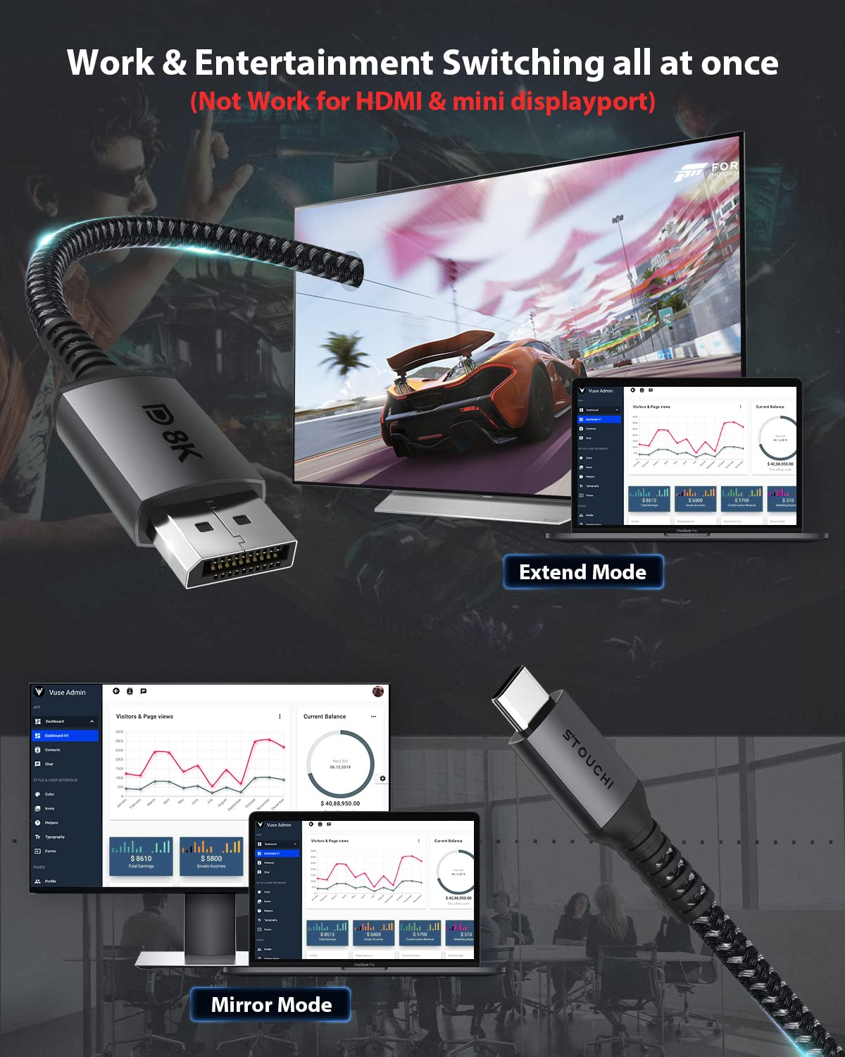 Stouchi USB C to DisplayPort 1.4 8K Cable 2M/6.6Ft Thunderbolt 4/3 to DP 4K@144Hz/120Hz 5K@60Hz 2K@240Hz HBR3 Adapter for iPhone 15, iPad Pro M2, 2021 MacBook Pro, M1 Mac Mini, Dell XPS