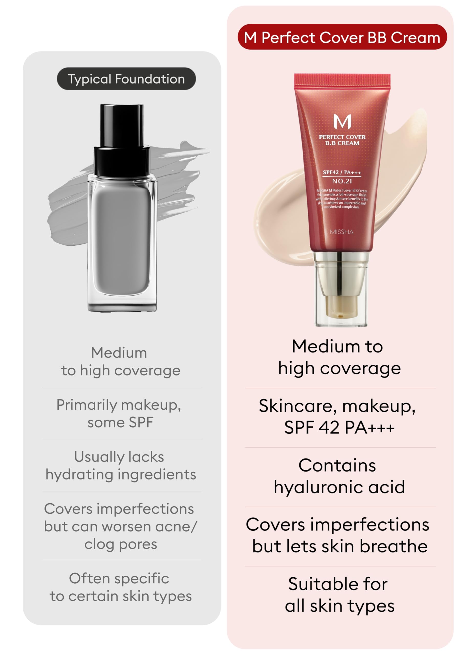 MISSHA M Perfect BB Cream No.21 Light Beige for Bright Skin SPF 42 PA +++ 1.69 Fl Oz - Tinted Moisturizer for face with SPF