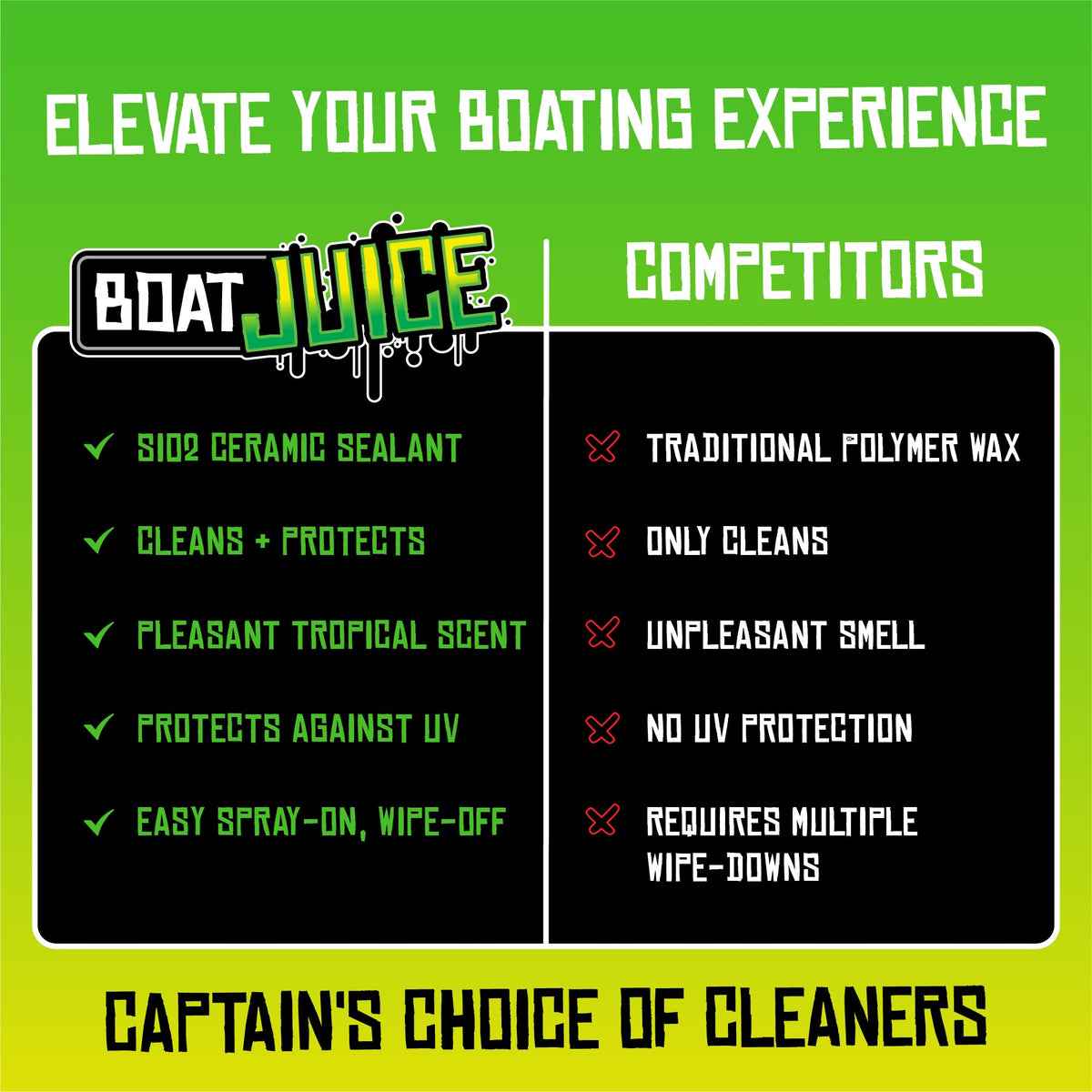 Boat Juice Exterior Boat Cleaner - Water Spot Remover for Boats and Ceramic Sealant - Boat Cleaner for Fiberglass, Boat Wax Spray - Boat Cleaning Supplies and Detailing, Boat Accessories Marine (32oz)