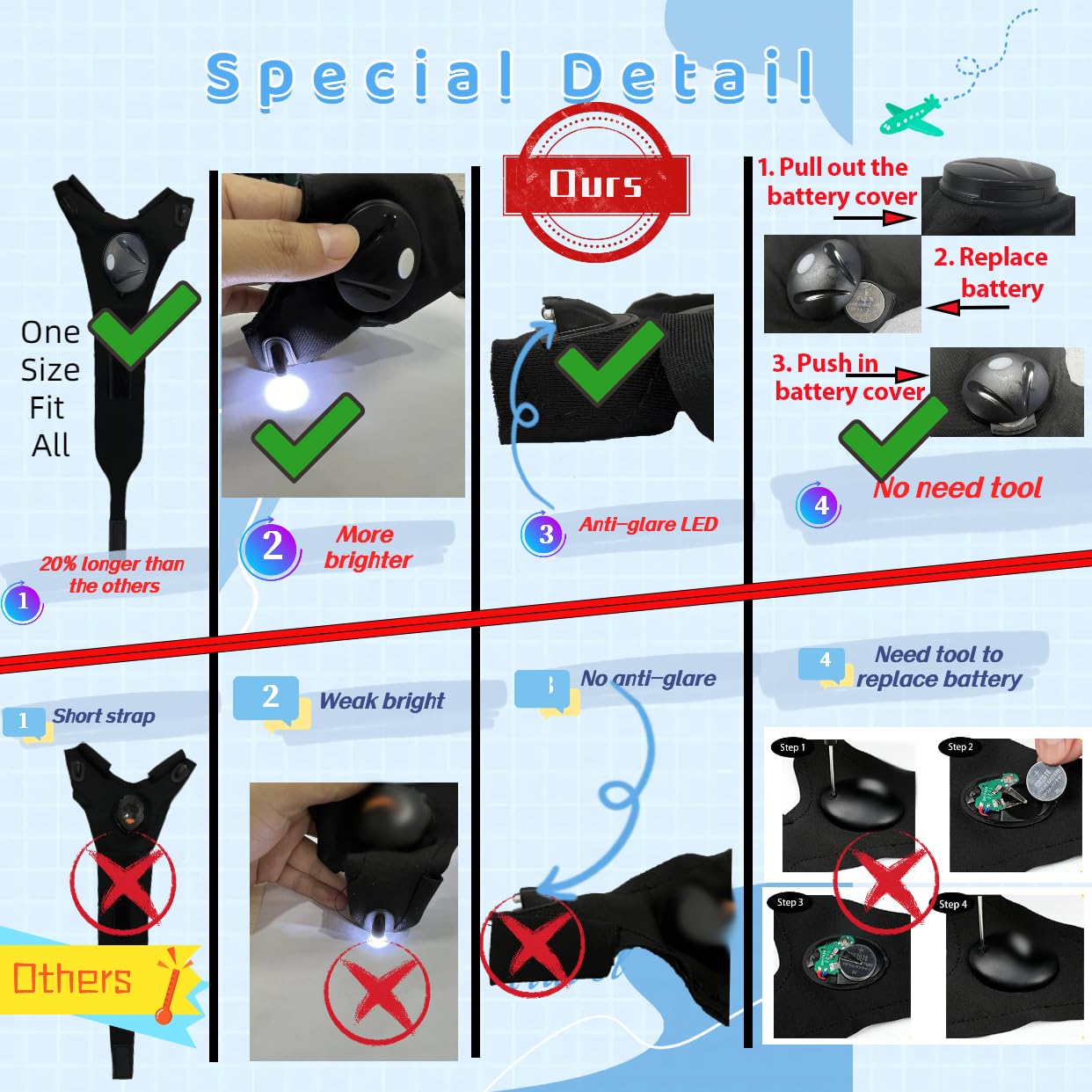 HikooLSS LED Flashlight Gloves for Men Valentine Day Gift Unique Cool Gadget Gifts Father’s Day/Birthday Gifts for Dad Practical Tool (No Need Tool Replace Battery)