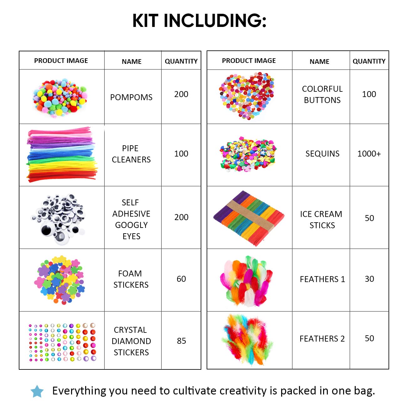 Arts and Crafts Supplies for Kids Including Feathers, Pipe Cleaners, Wiggle Googly Eyes, Pom Poms, Buttons, Ice Cream Sticks, Sequins And So On, School Kindergarten Homeschool Supplies Crafts