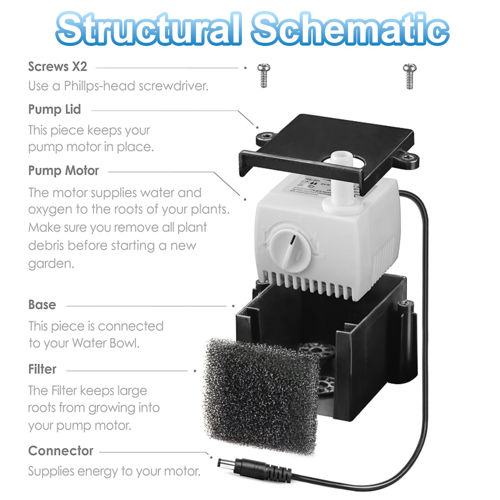 200623 Aero-Garden Pump with 10 Filters, Ultra Quiet Hydroponics Growing System Pump Fit for Harvest Elite, Bounty, Farm, Extra, Ultra