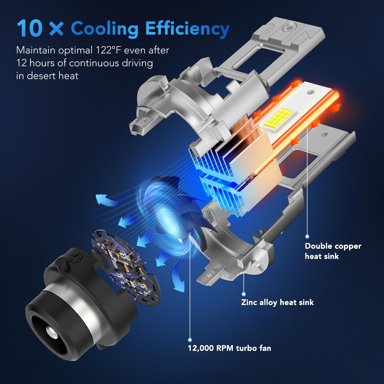 PERPOTAO Upgraded D2S Bulb, 46,000LM, 800% Brightness D2R, 6,000K White, 10x Cooling, 1:1 Xenon Size, Fast Plug, Compatible 99.99%, 2-Pack