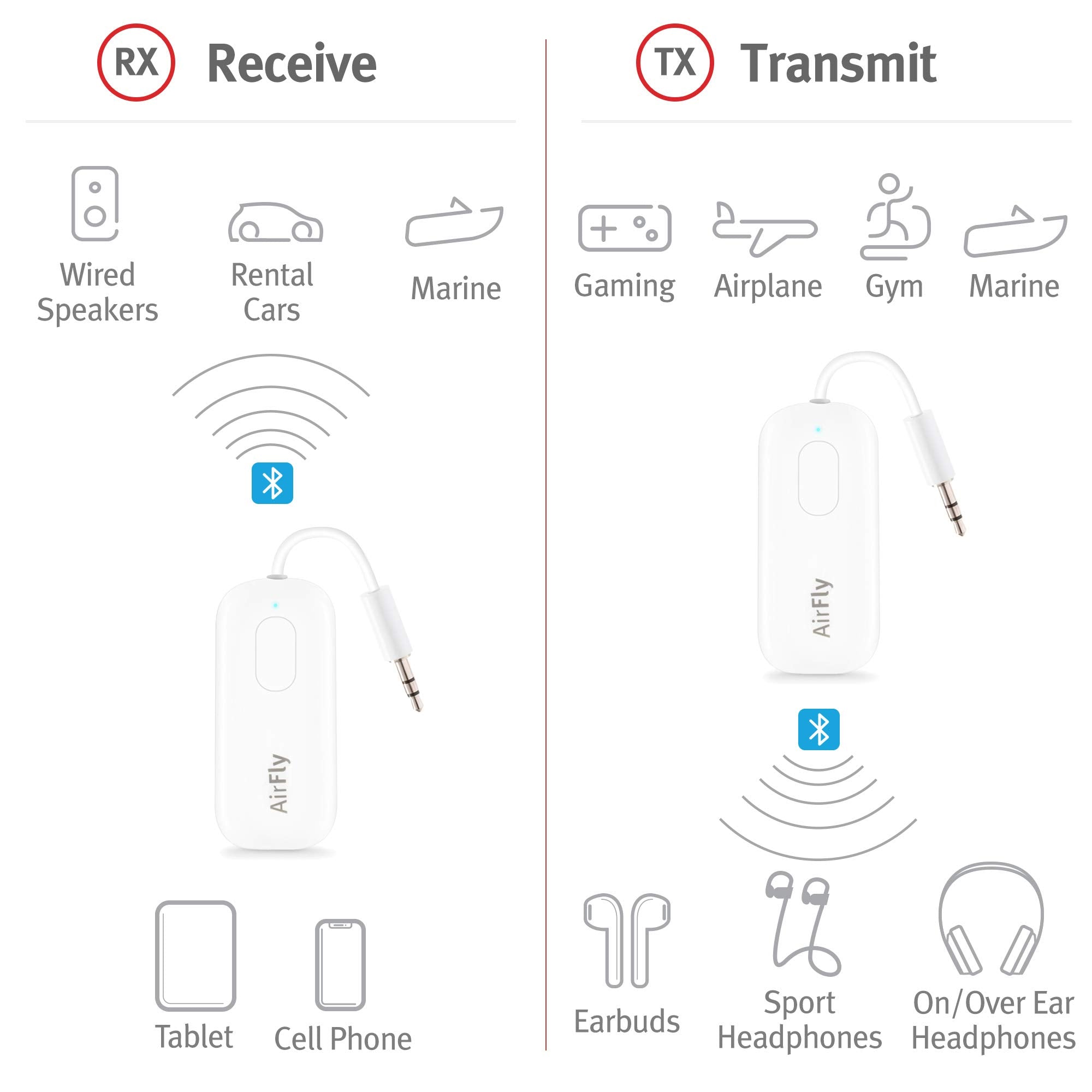 Twelve South AirFly Pro Bluetooth 5.0 Transmitter/Receiver for TV/Airplane to 2 Wireless Headphones – Wireless Adapter for AirPods, Airplane, Car, Gym, Home, Use with Any 3.5 mm Audio Jack, White