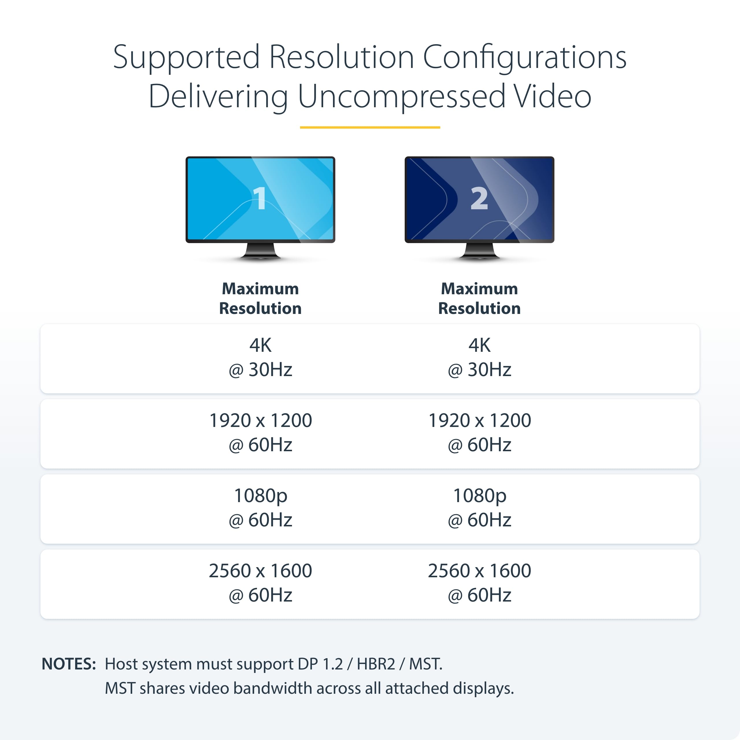 StarTech.com Dual-Monitor DisplayPort 1.2 Splitter, DP to 2x DP Multi-Monitor Adapter, 4K 30Hz/1080p 60Hz MST Hub for Windows