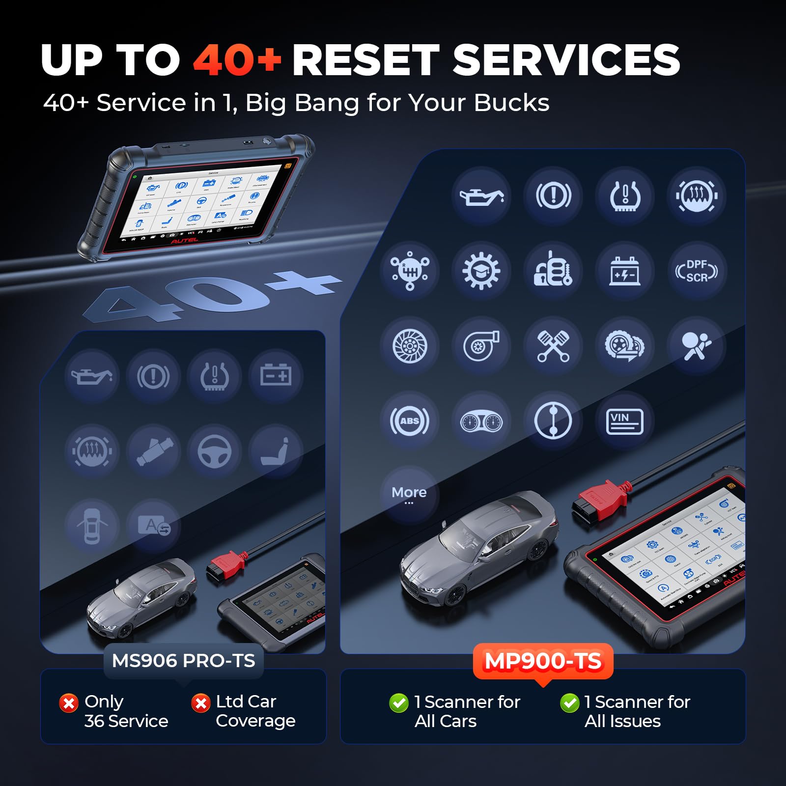 Autel MaxiPRO MP900TS Scanner 2025: MP900-TS up of MaxiSYS MS906TS MP900-BT MK900-TS, Top TPMS as MS906 Pro-TS, Pro ECU Coding, Bidirectional Tests, 40+ Service, 8'' All System OBD2 Tool, CAN FD&DOIP
