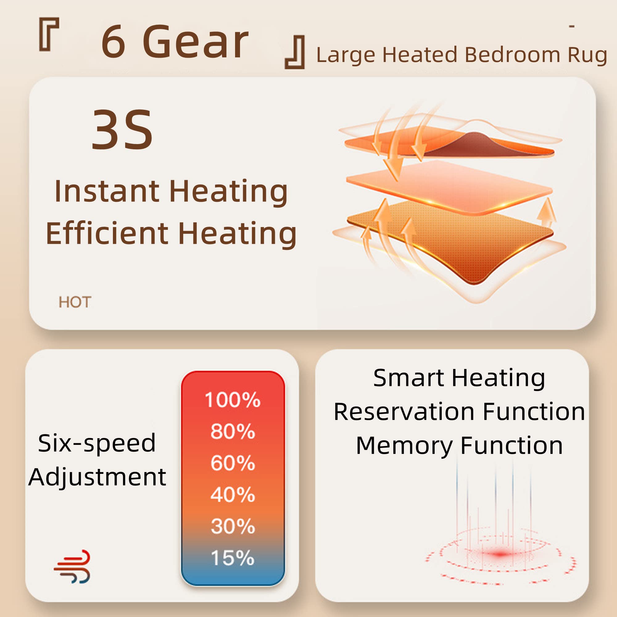 Infrared Radiant Floor Heater, Electric Heated Area Rug, Electric Heating Carpet, Indoor Floor Heater, Waterproof/6 Gear Adjustment, Great for Yoga,60x190cm