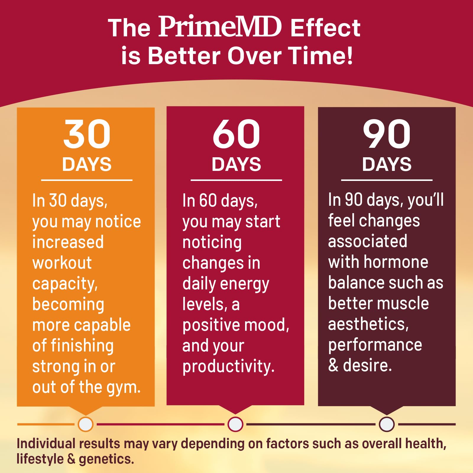 PrimeMD 12-in-1 Fadogia Agrestis and Tongkat Ali - Testosterone Supplement for Men with Turkesterone - HornyGoatWeed for Men for Overall Well-Being with 1342mg Per Serving (120 Capsules) (Pack of 1)