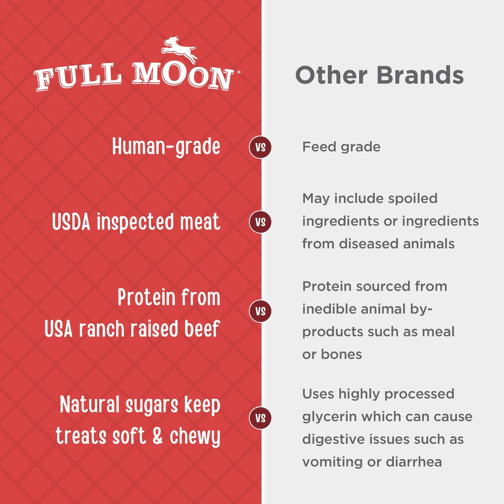 Full Moon Beef Jerky Healthy All Natural Dog Treats Human Grade Made in USA Grain Free 11 oz