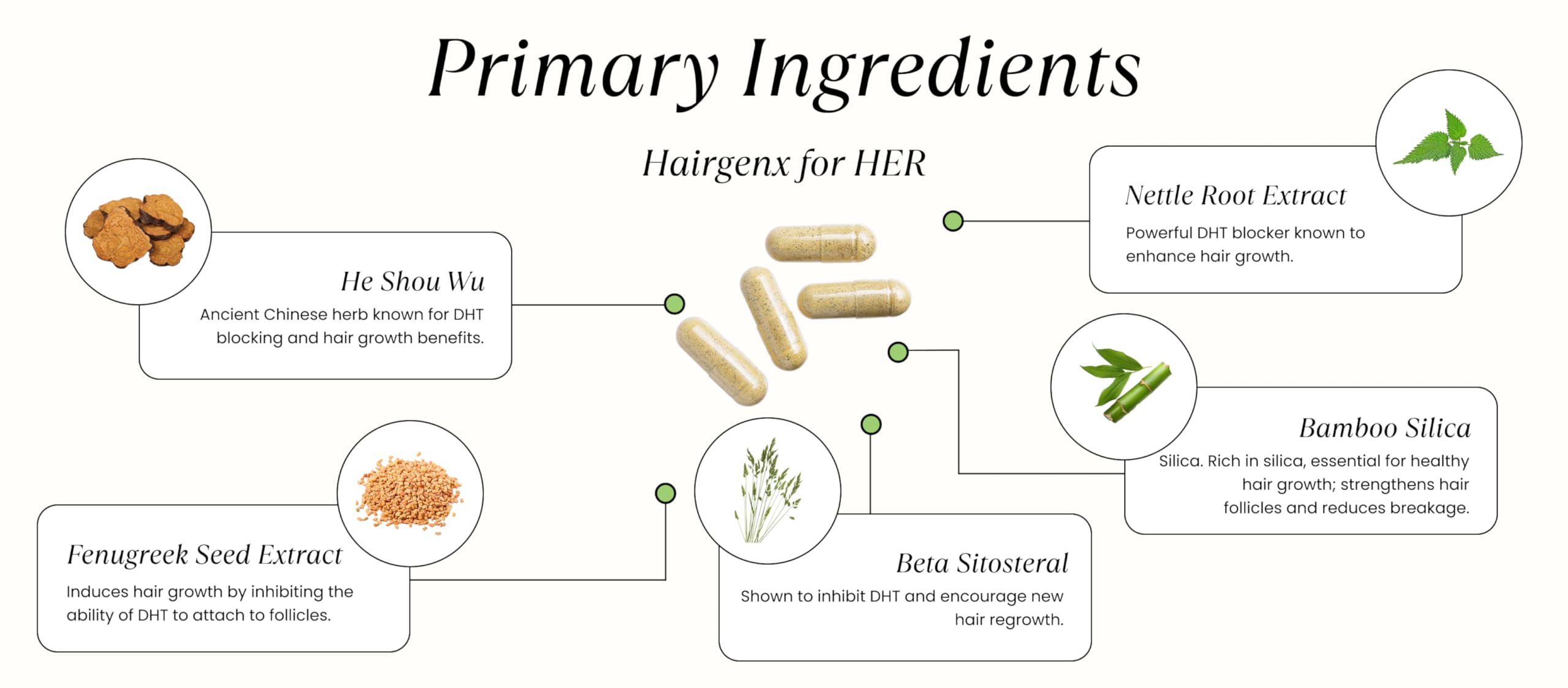 Hairgenx for HER | 150 Herbal Capsules (75 Day Supply) | DHT Blocker for Thicker, Fuller Hair | Natural Herbal Hair Loss Supplement for Women | Gluten-Free, Vegan-Friendly